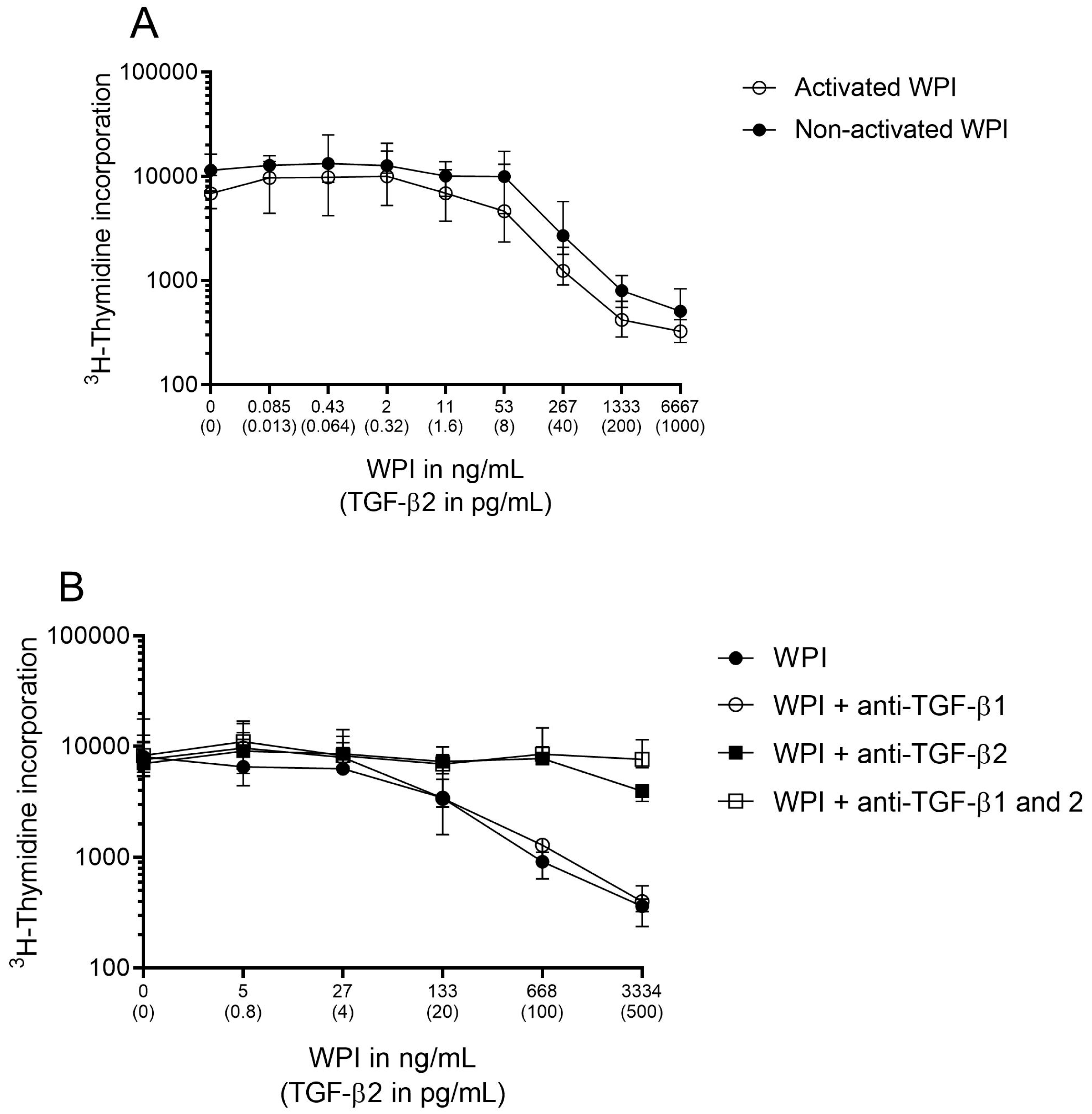 Nutrients 11 02210 g002a