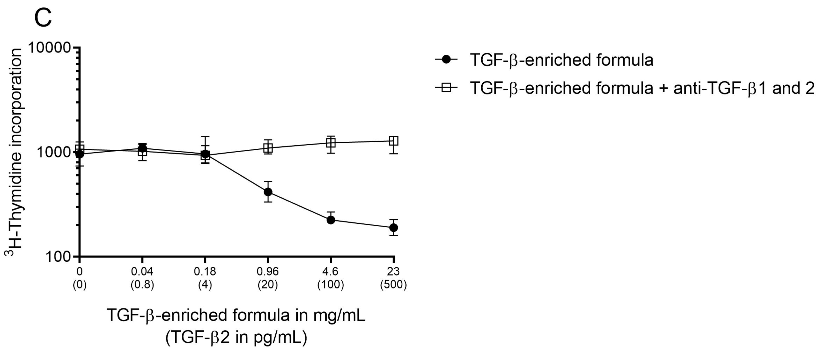 Nutrients 11 02210 g002b
