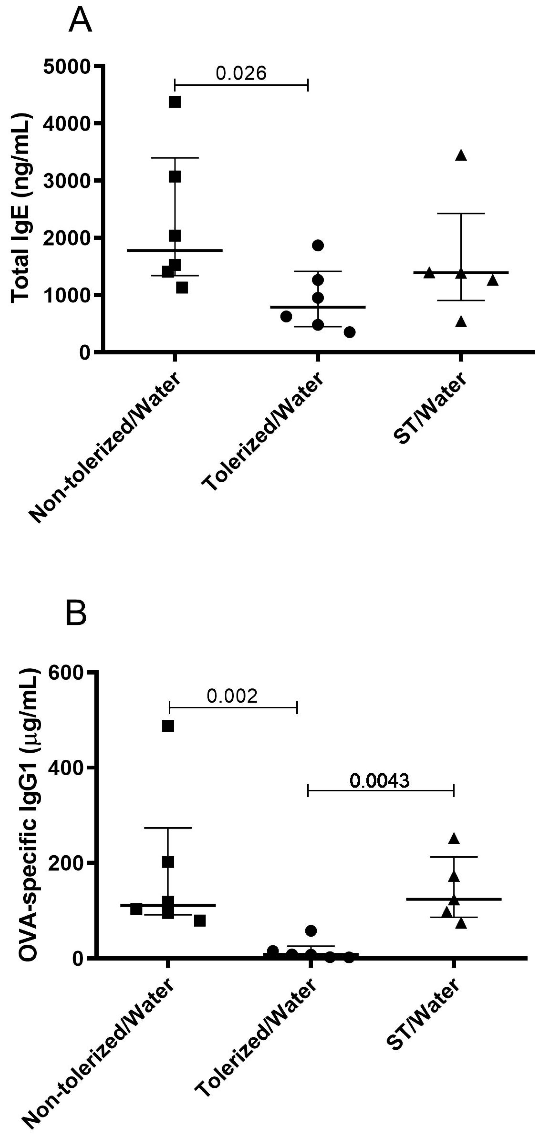 Nutrients 11 02210 g003