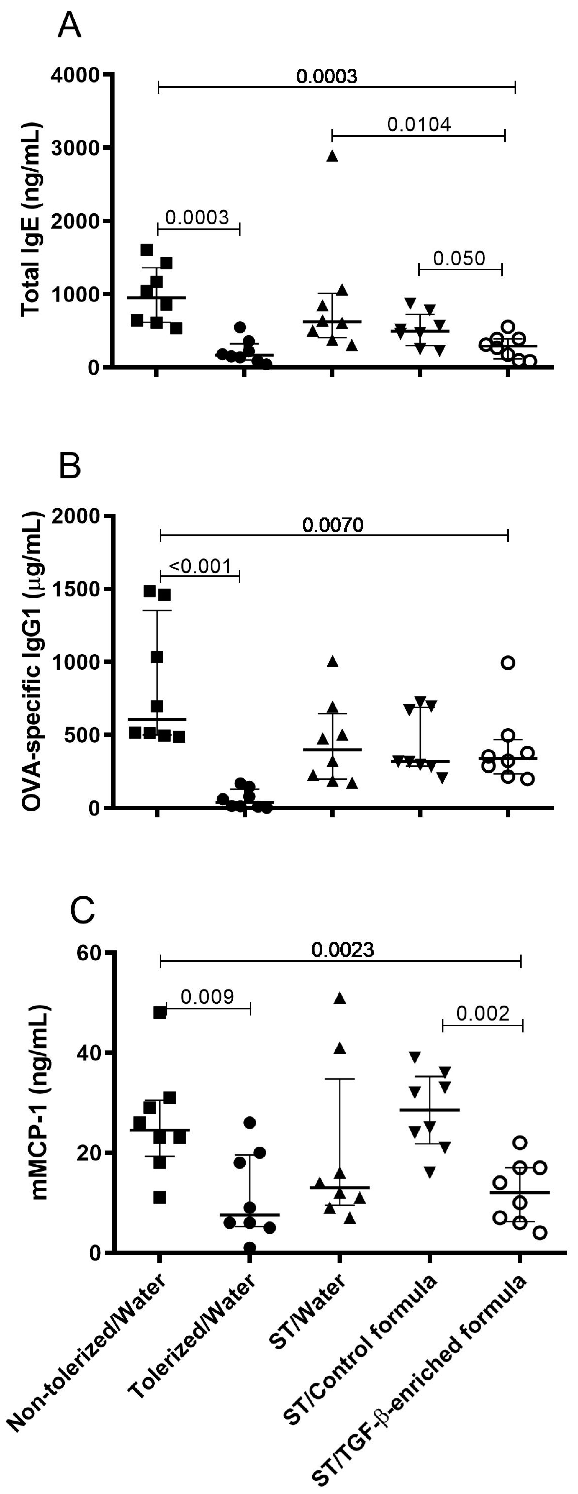Nutrients 11 02210 g004