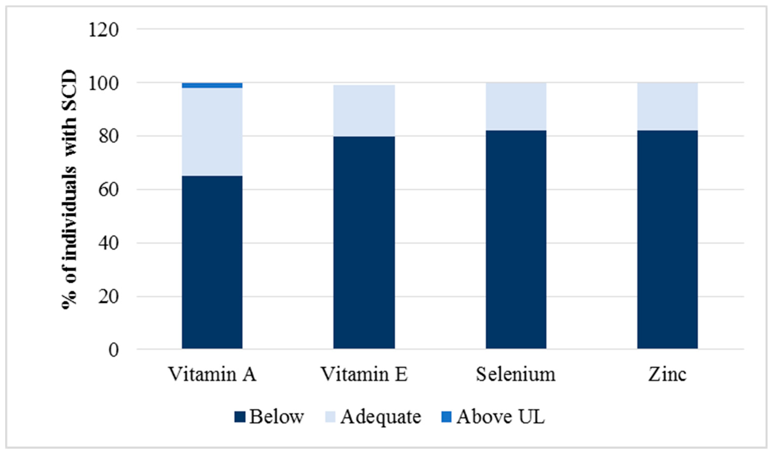 Nutrients 11 02211 g001