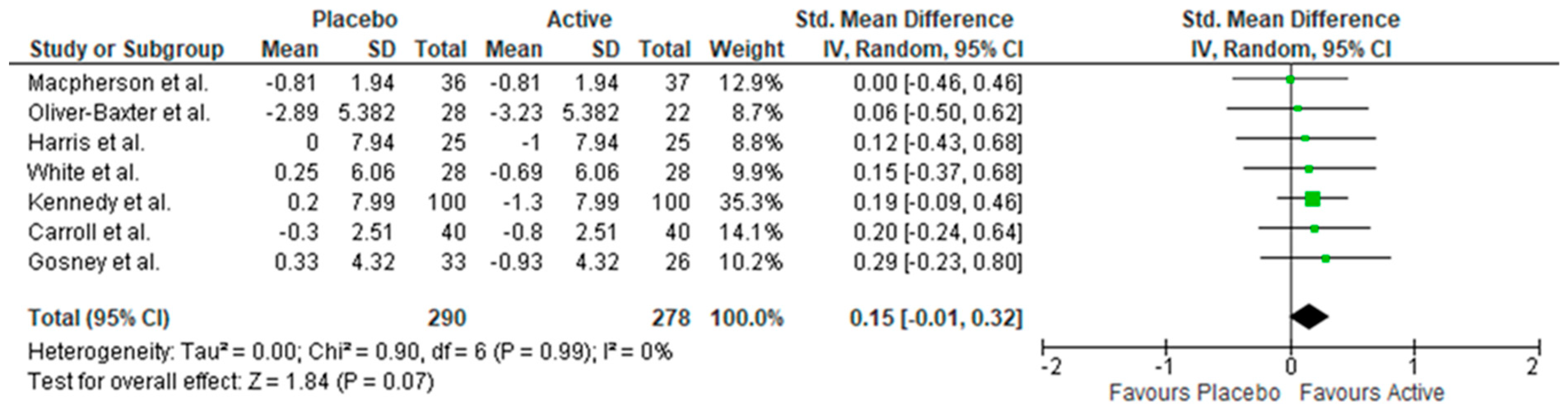 Nutrients 11 02232 g002