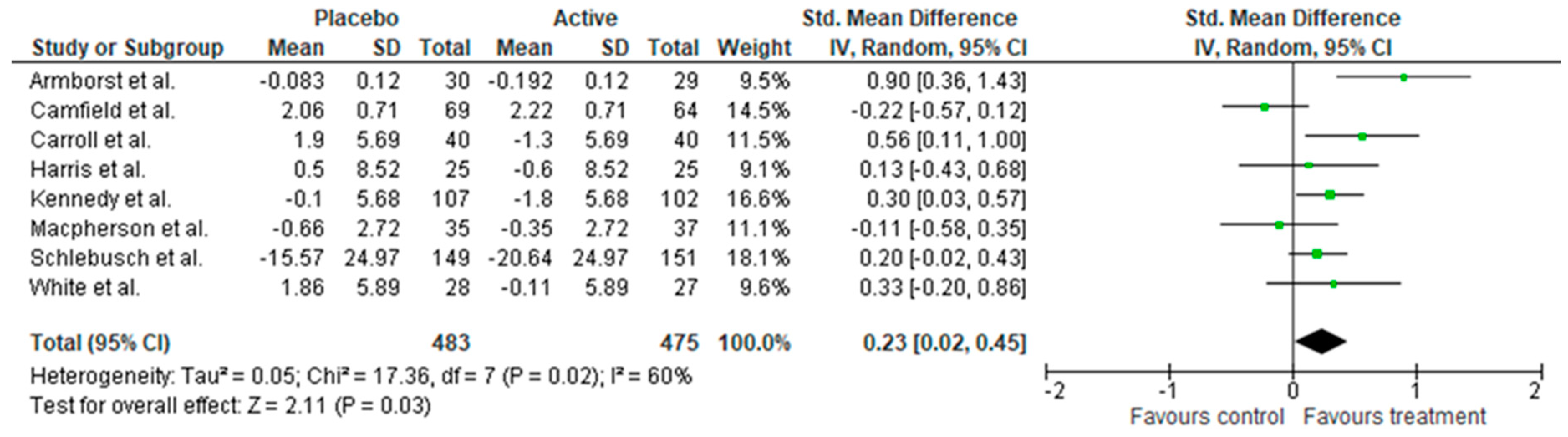 Nutrients 11 02232 g003
