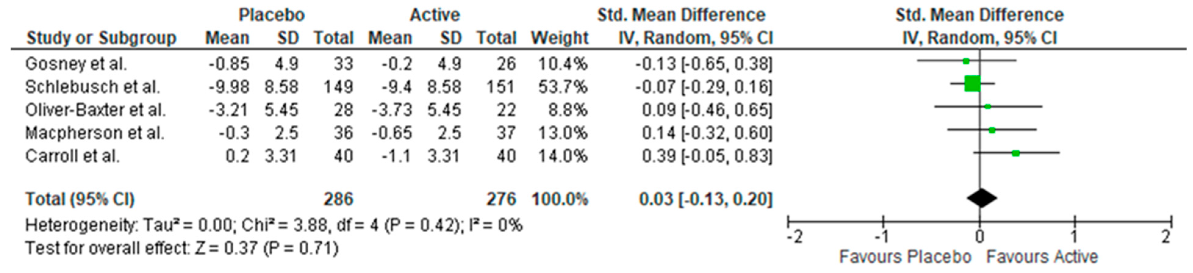 Nutrients 11 02232 g004