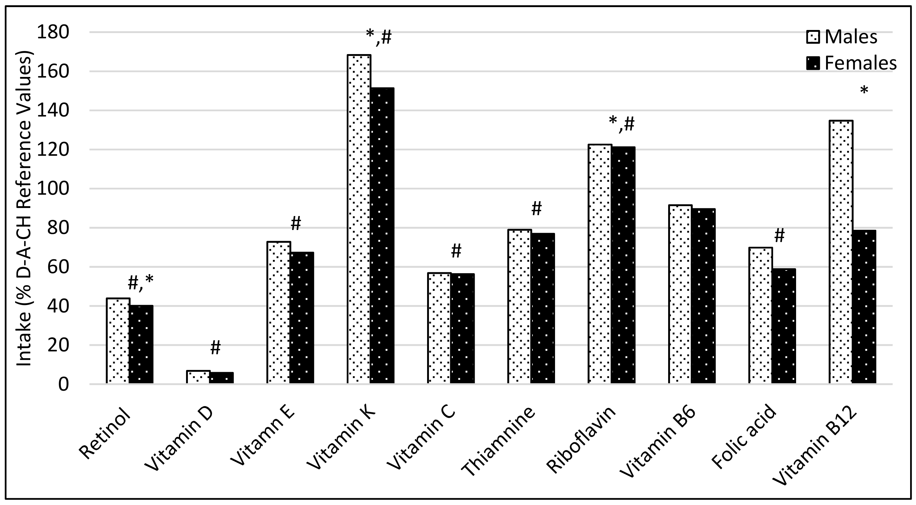 Nutrients 11 02234 g001