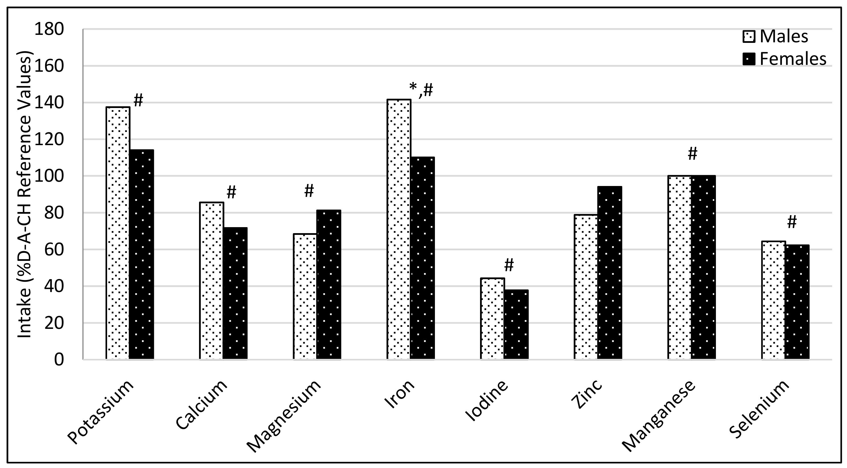 Nutrients 11 02234 g002