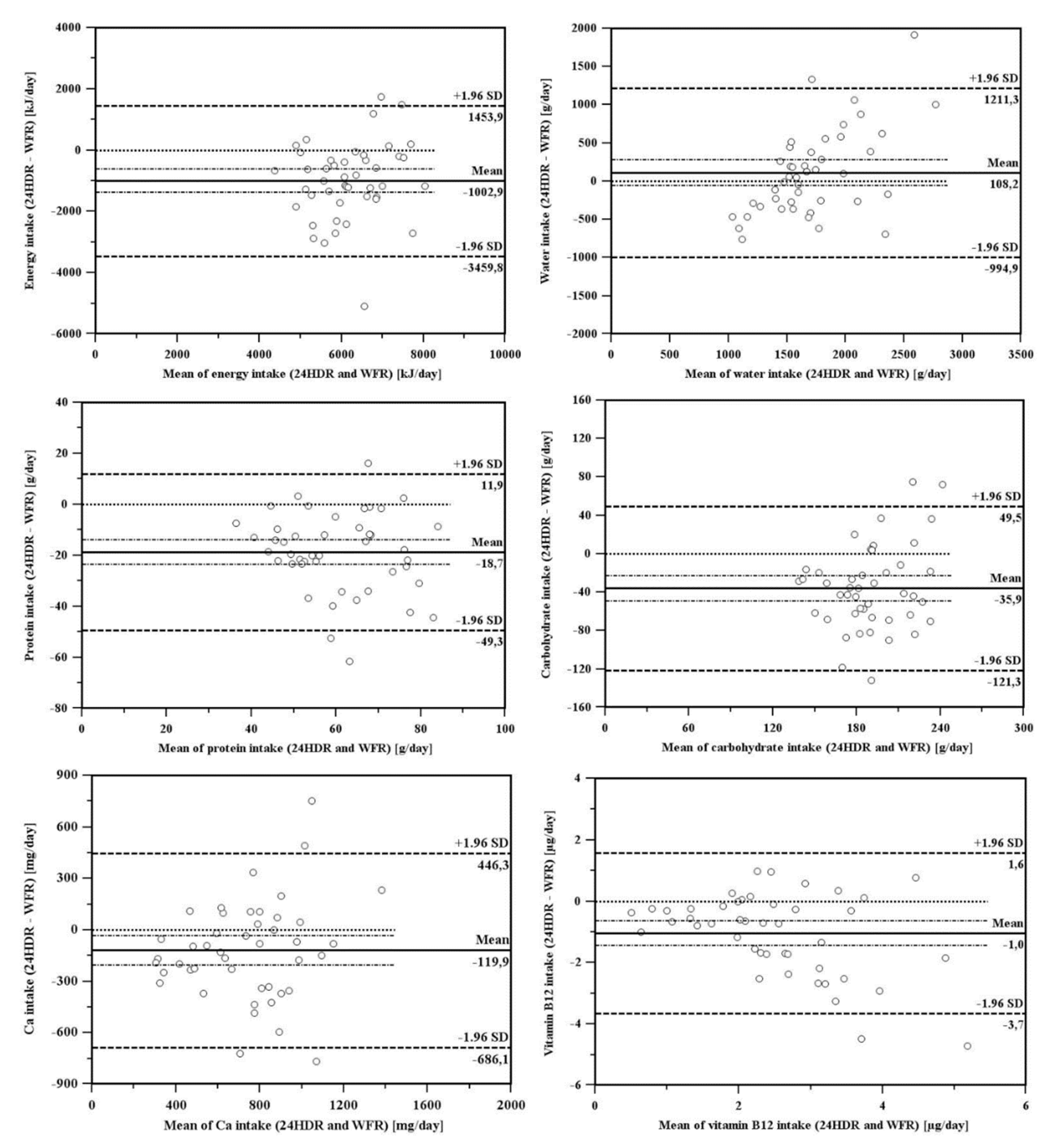 Nutrients 11 02234 g003