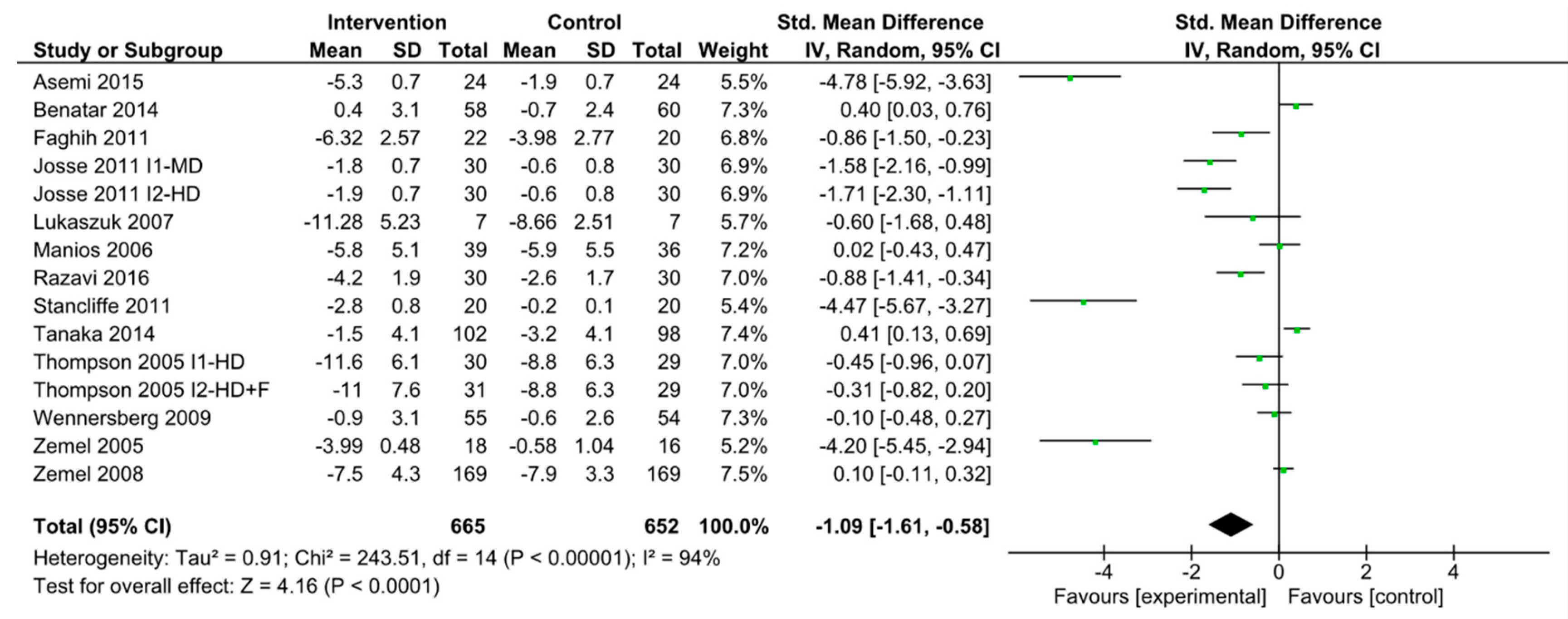 Nutrients 11 02237 g004 Nutrients 11 02237 g004