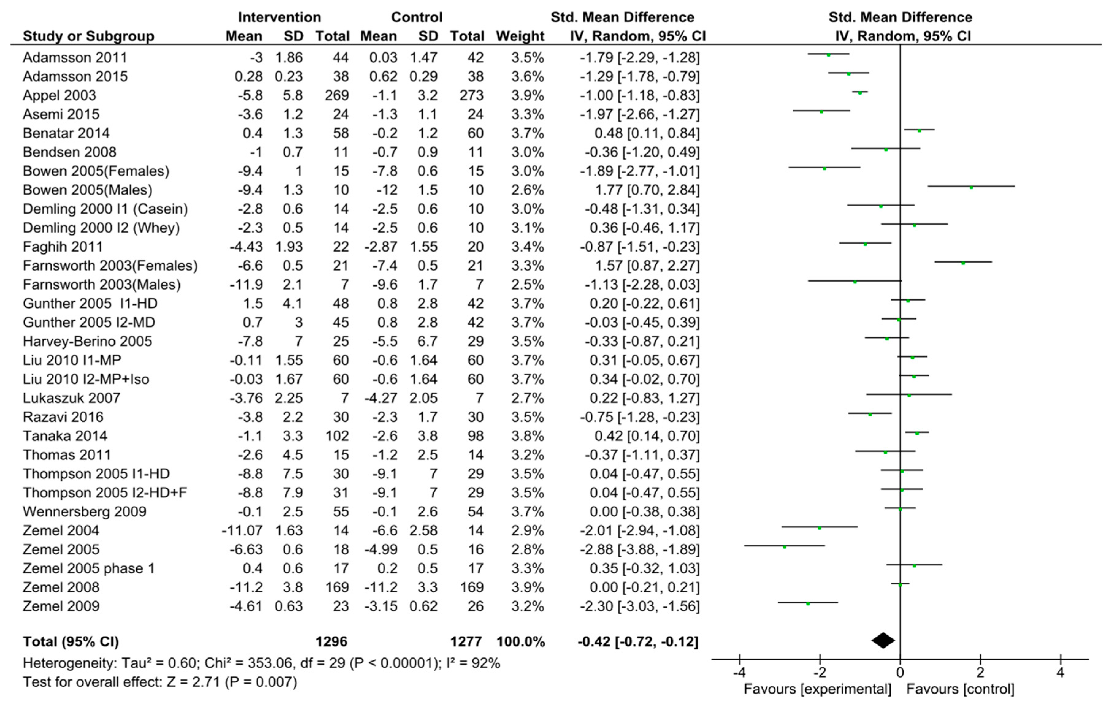 Nutrients 11 02237 g005 Nutrients 11 02237 g005