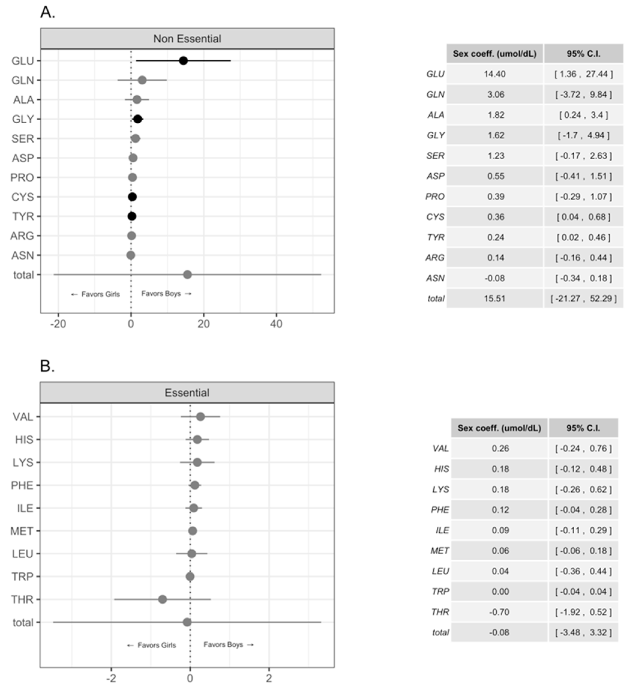 Nutrients 11 02239 g001