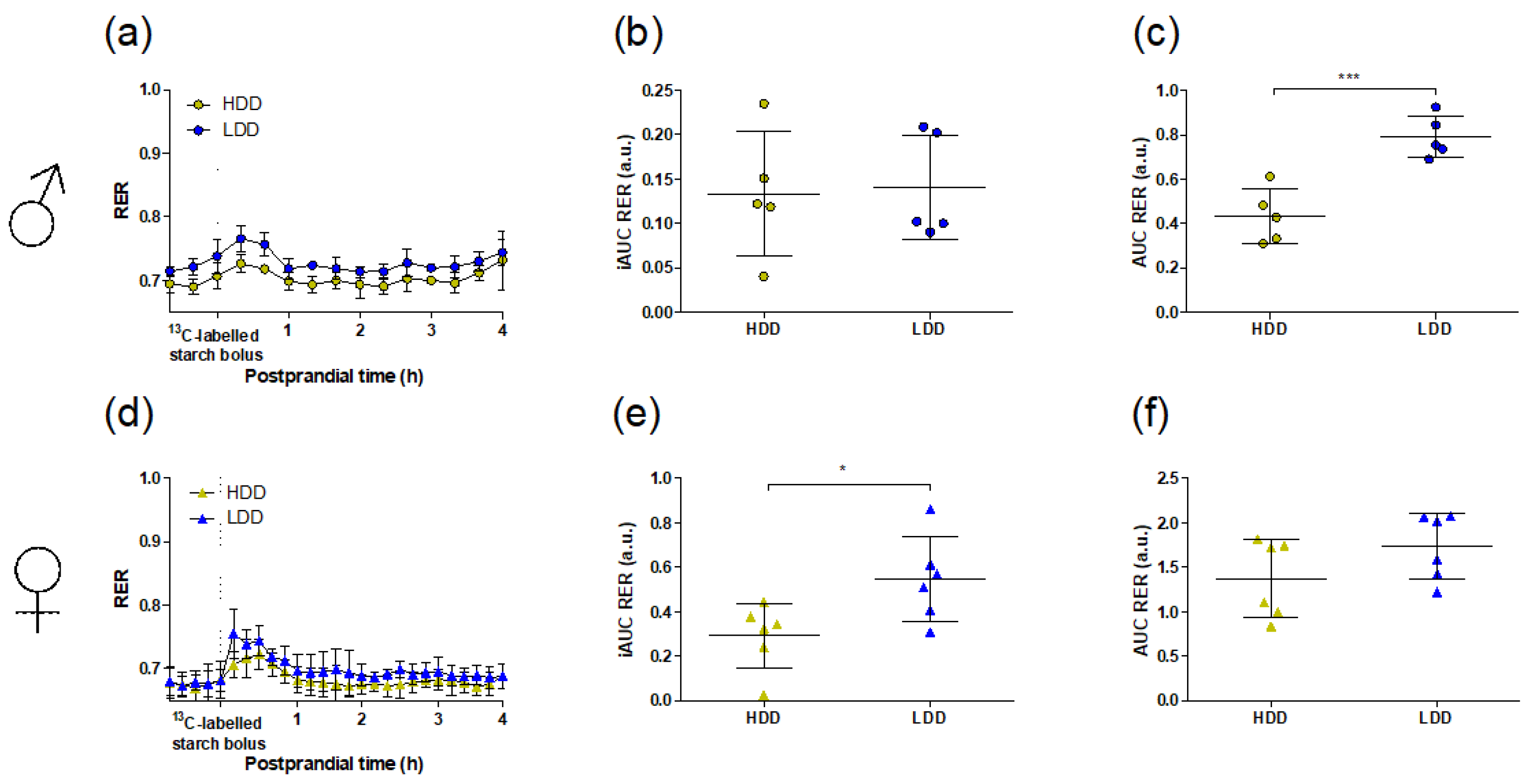 Nutrients 11 02242 g002 Nutrients 11 02242 g002