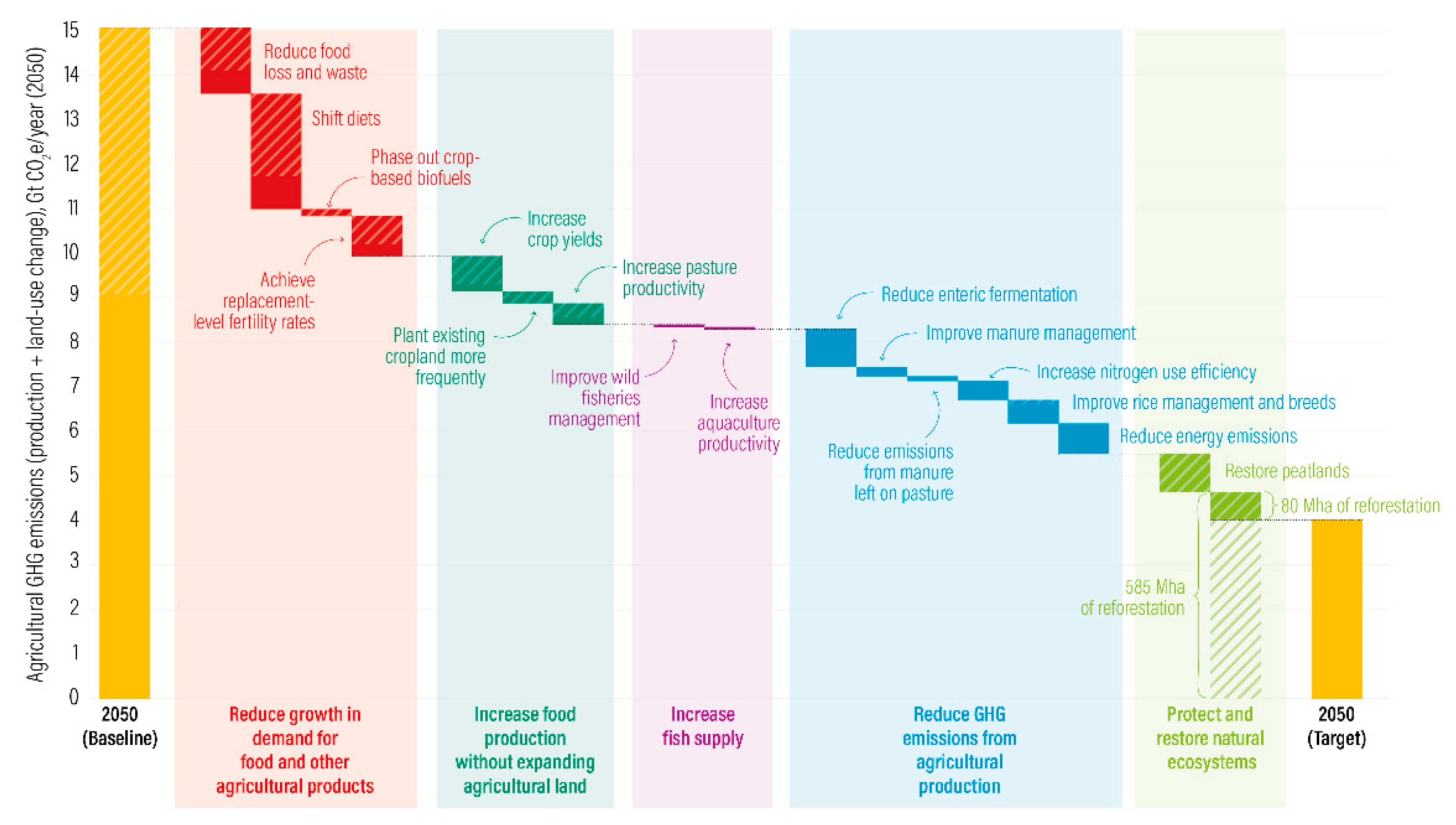 Nutrients 11 02248 g001 Nutrients 11 02248 g001