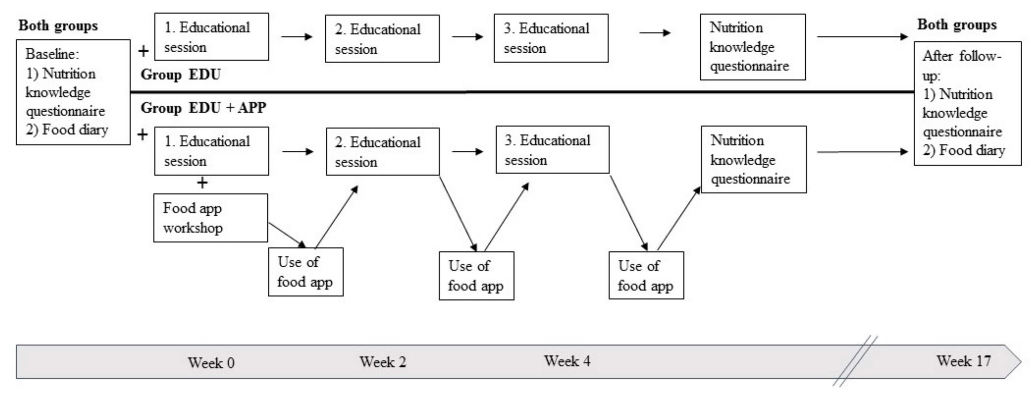 Nutrients 11 02249 g001