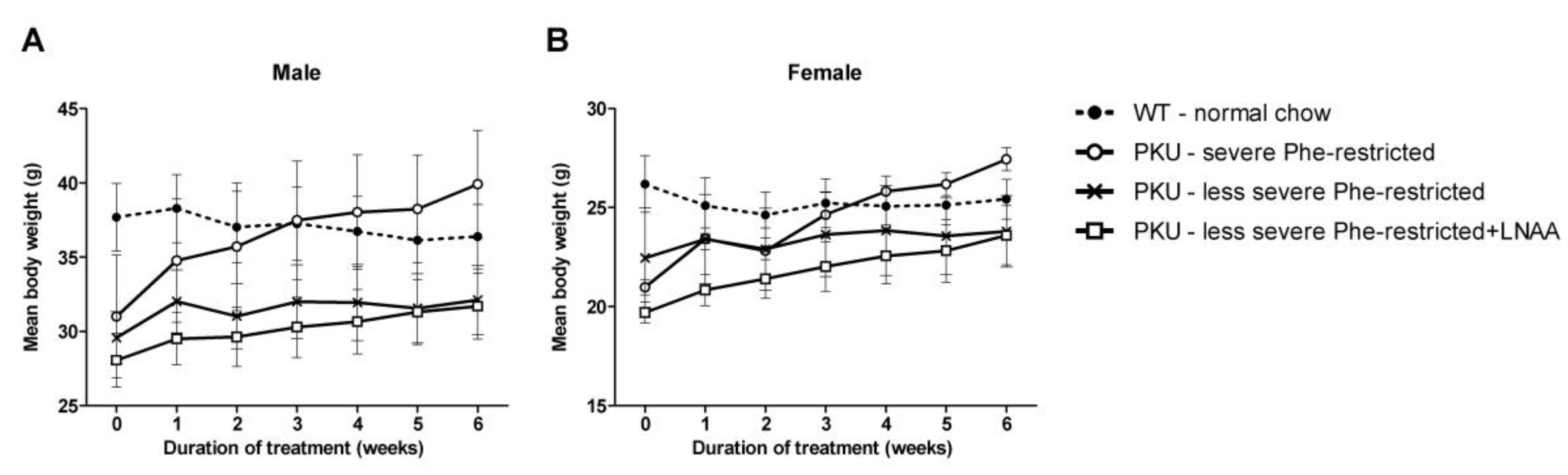 Nutrients 11 02252 g002 Nutrients 11 02252 g002