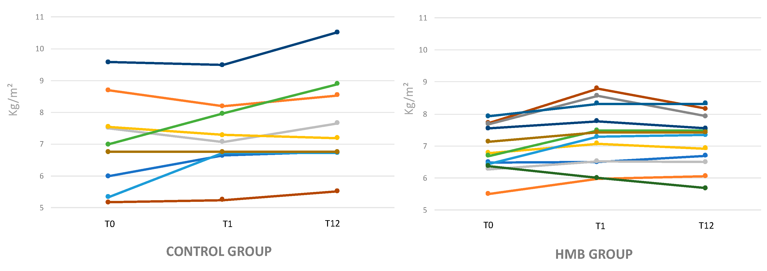 Nutrients 11 02259 g003 Nutrients 11 02259 g003