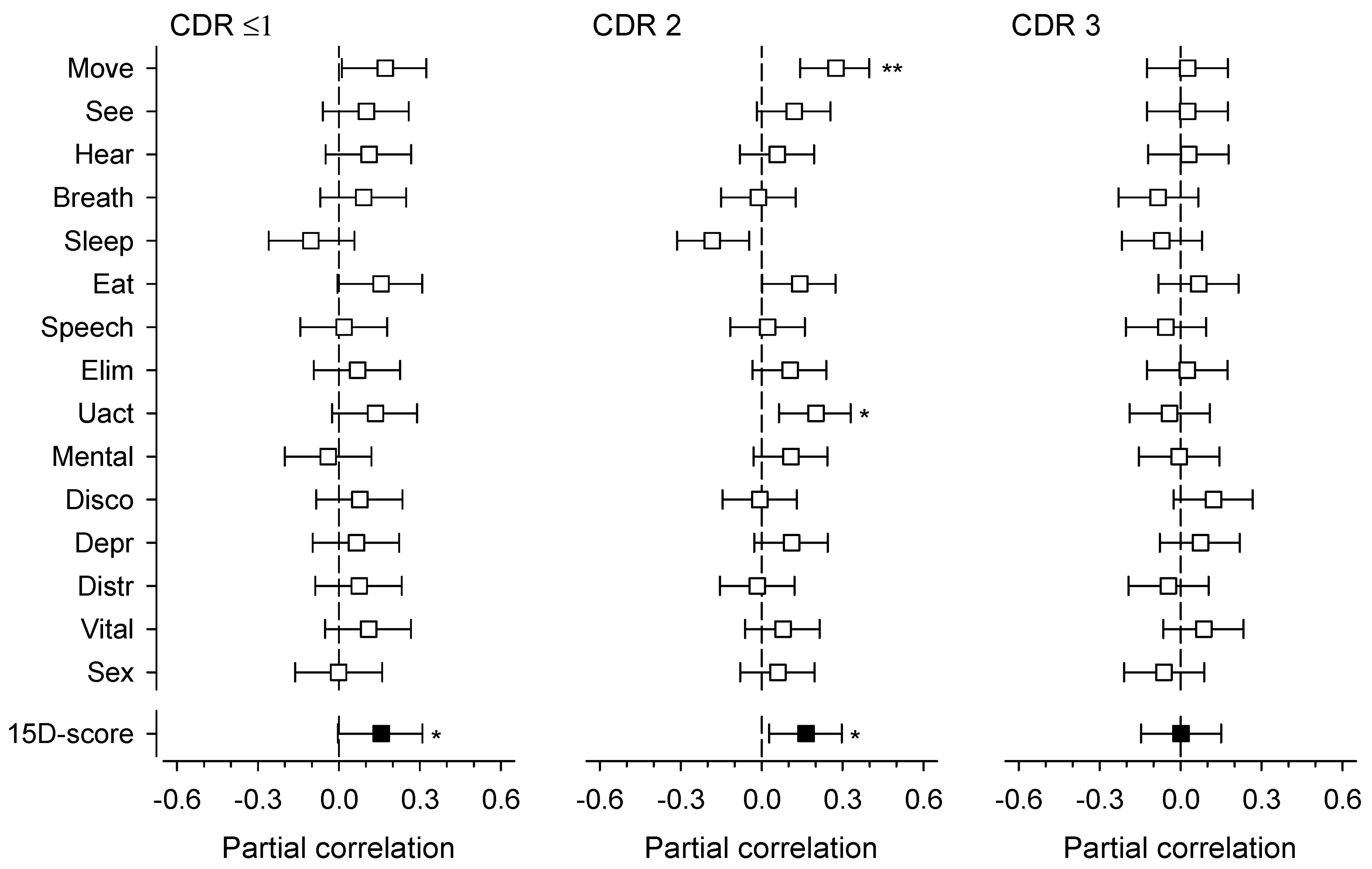 Nutrients 11 02261 g003 Nutrients 11 02261 g003