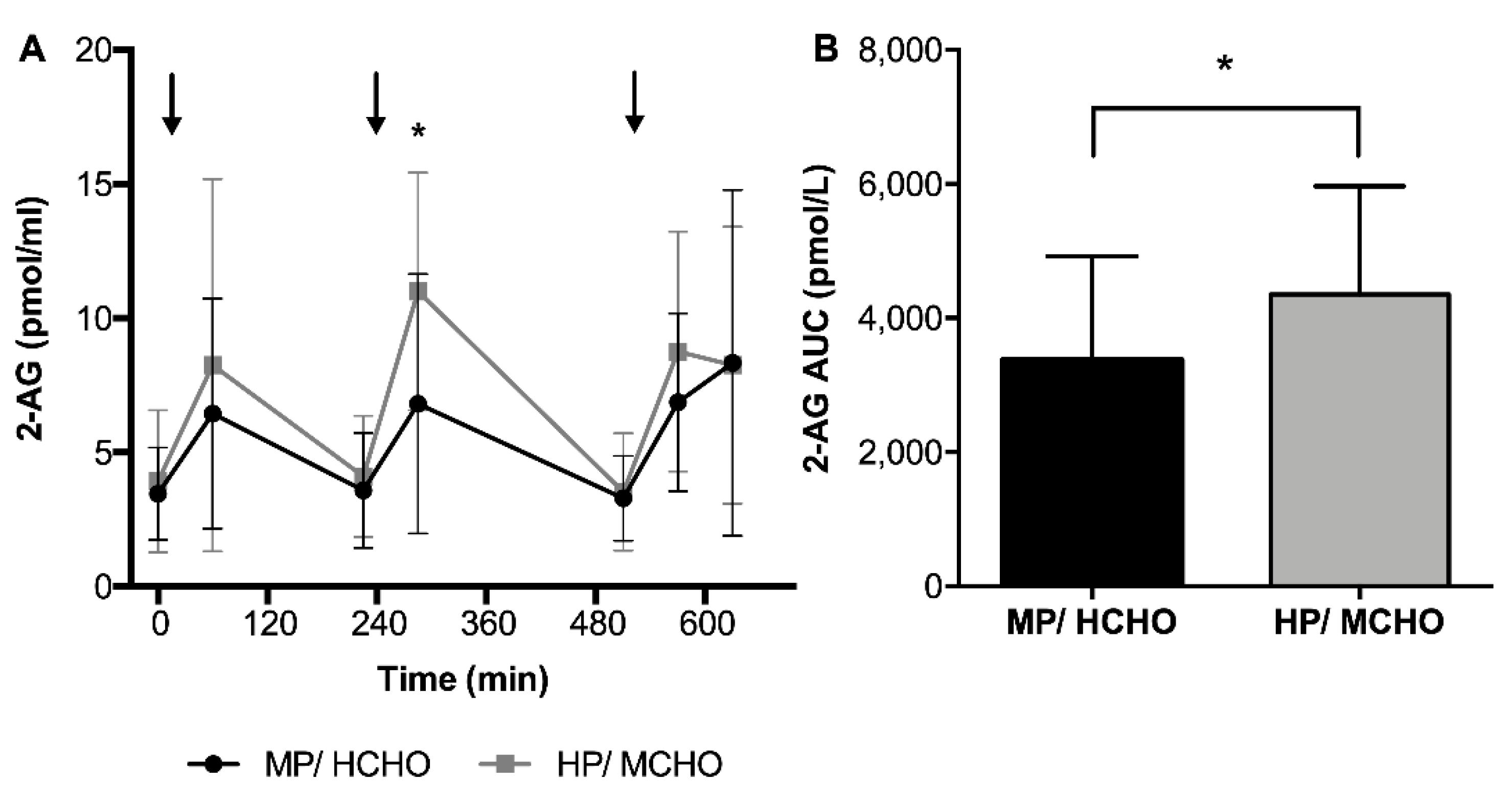 Nutrients 11 02269 g002 Nutrients 11 02269 g002