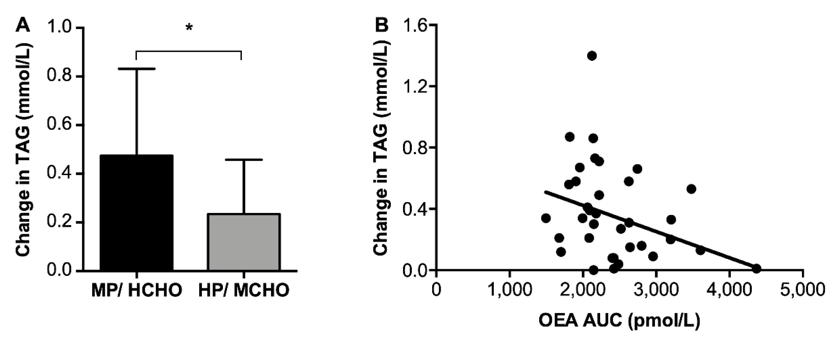 Nutrients 11 02269 g003 Nutrients 11 02269 g003