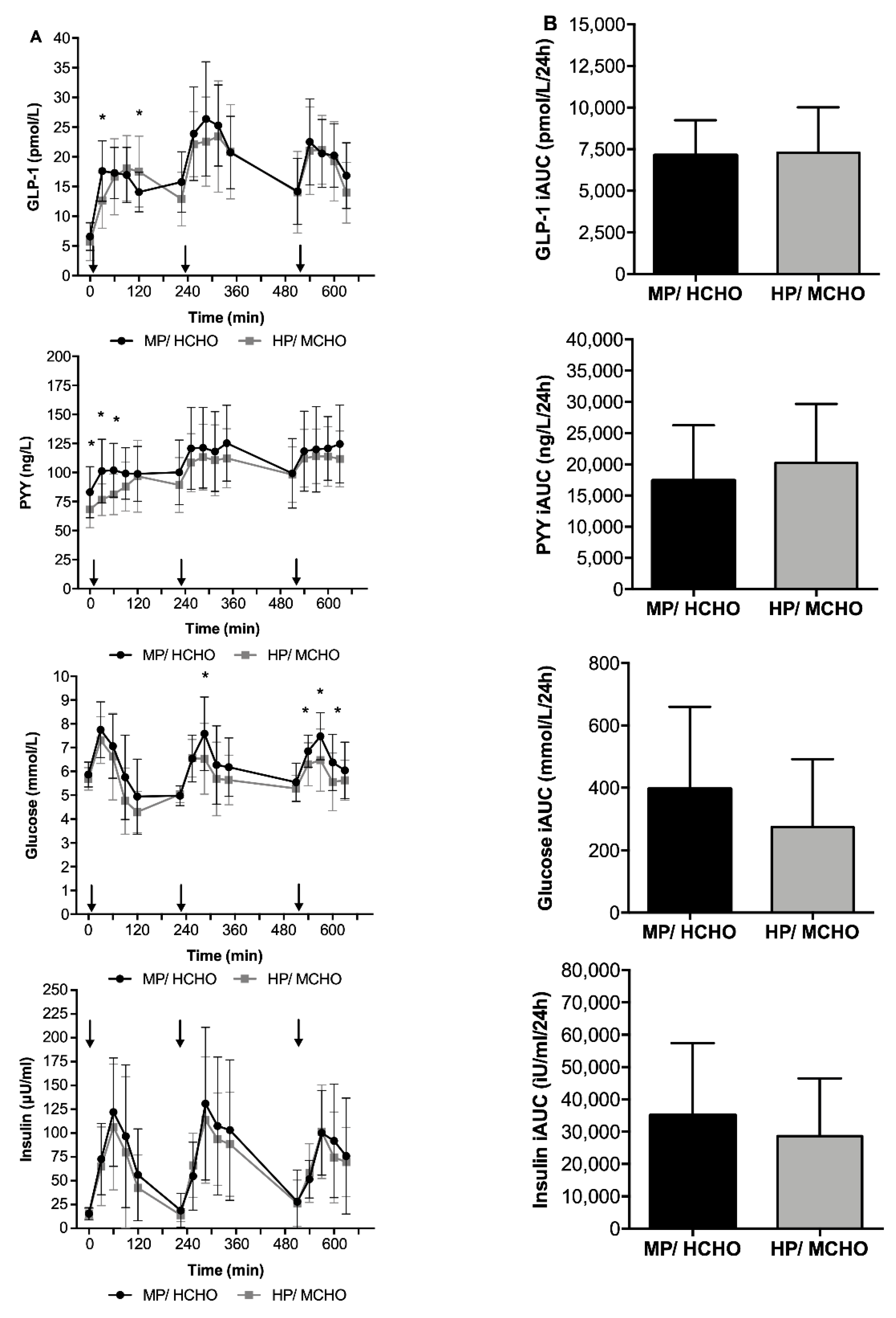 Nutrients 11 02269 g004 Nutrients 11 02269 g004