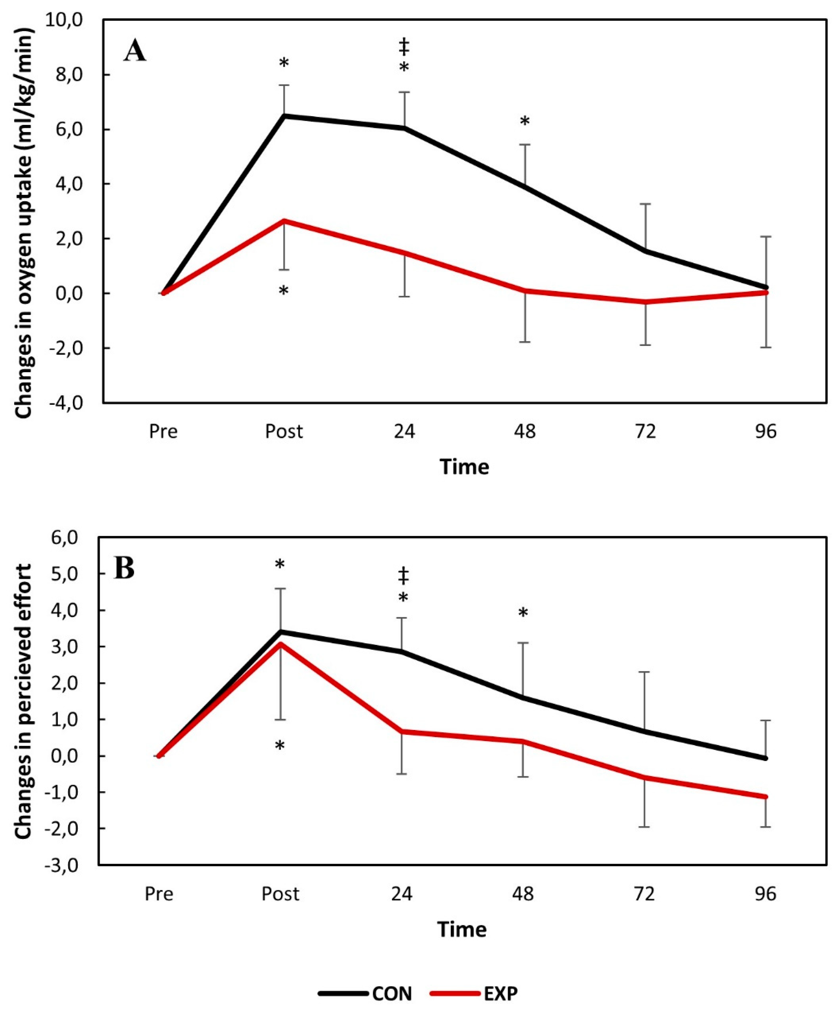 Nutrients 11 02274 g002