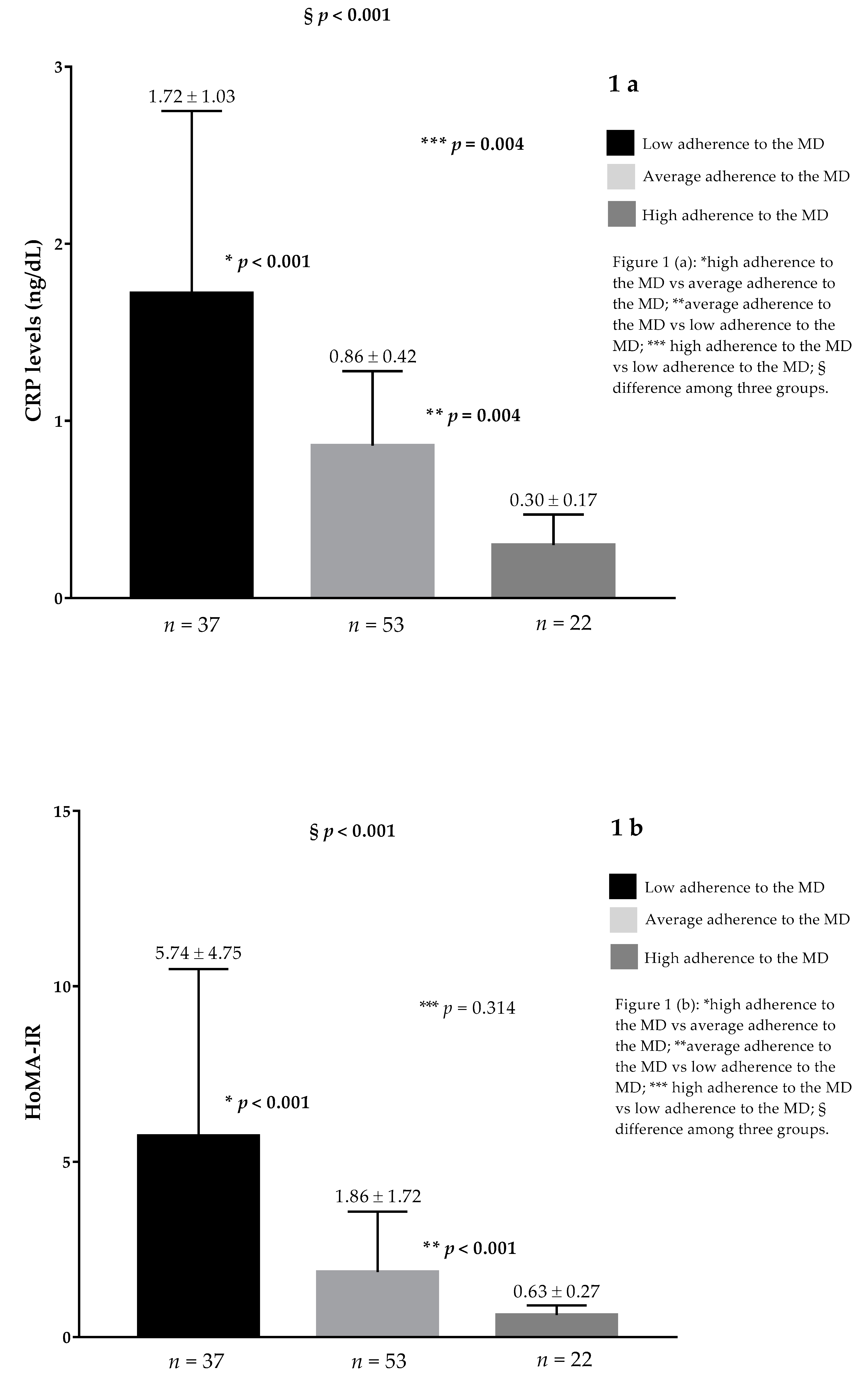 Nutrients 11 02278 g001a