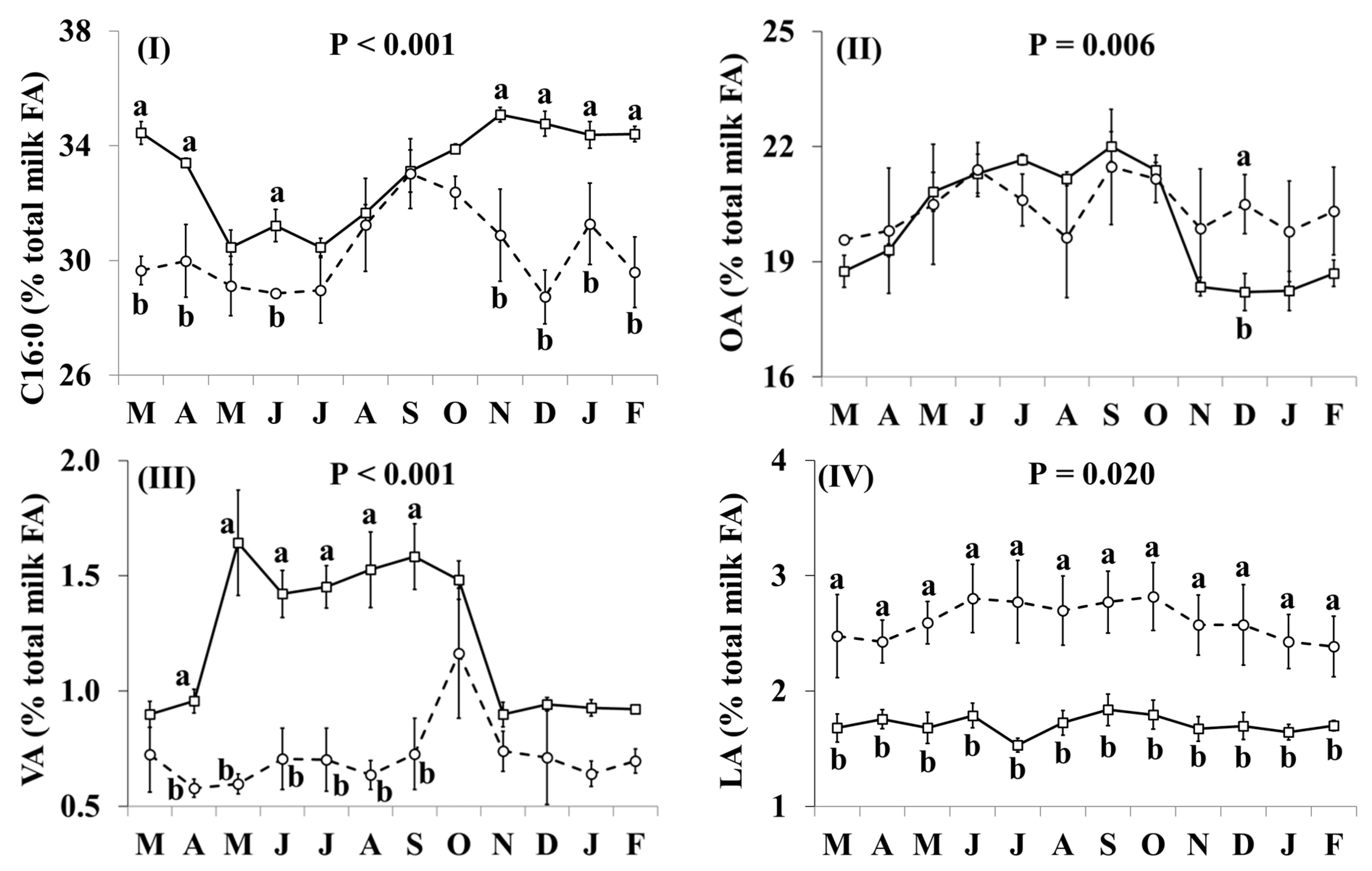 Nutrients 11 02282 g002a Nutrients 11 02282 g002a