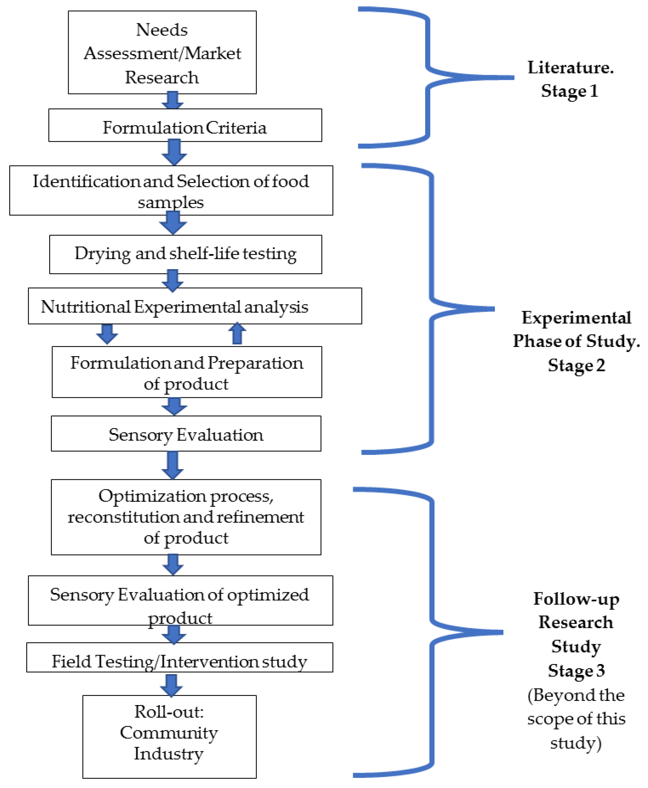 Nutrients 11 02292 g001 Nutrients 11 02292 g001