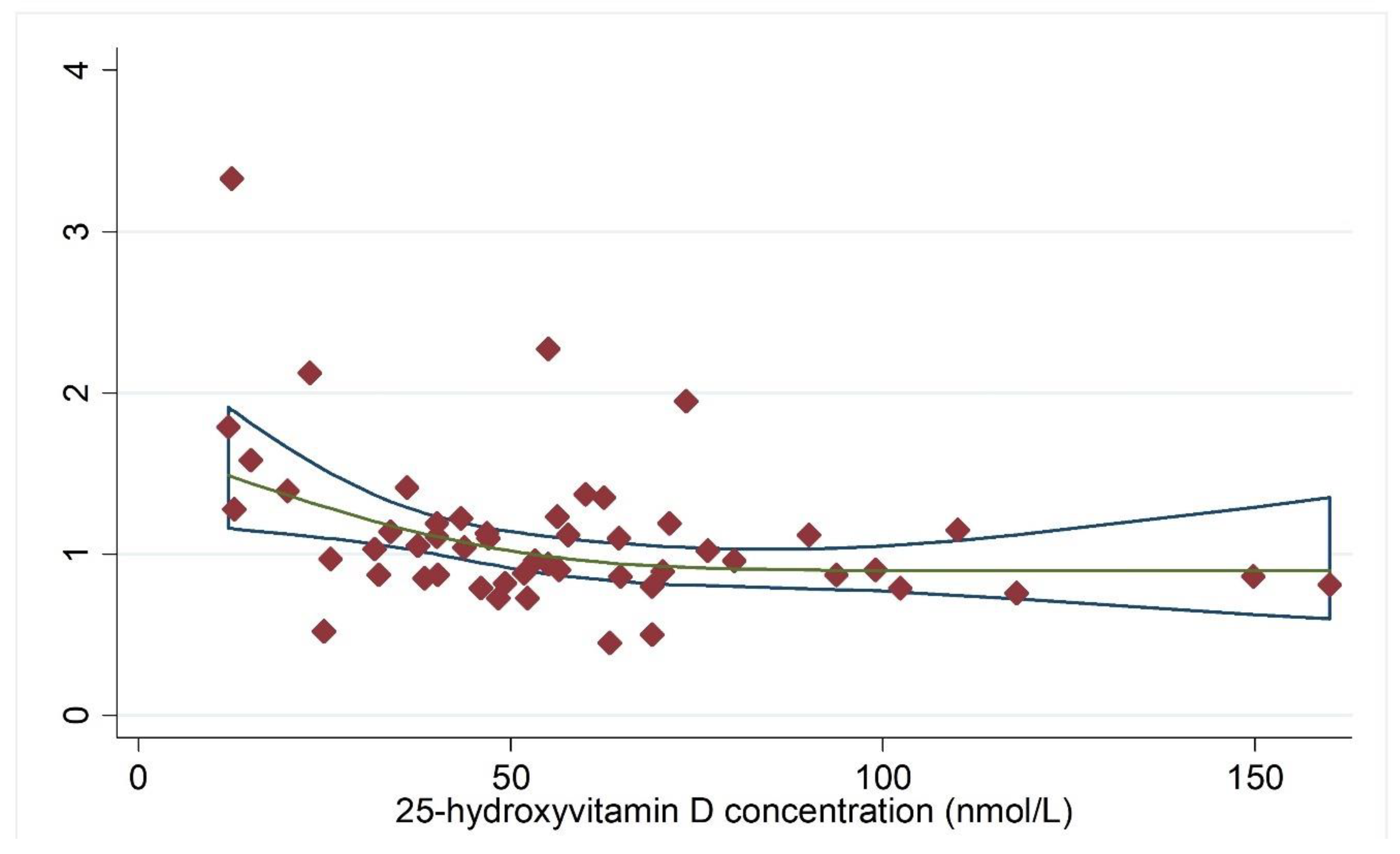 Nutrients 11 02295 g005 Nutrients 11 02295 g005