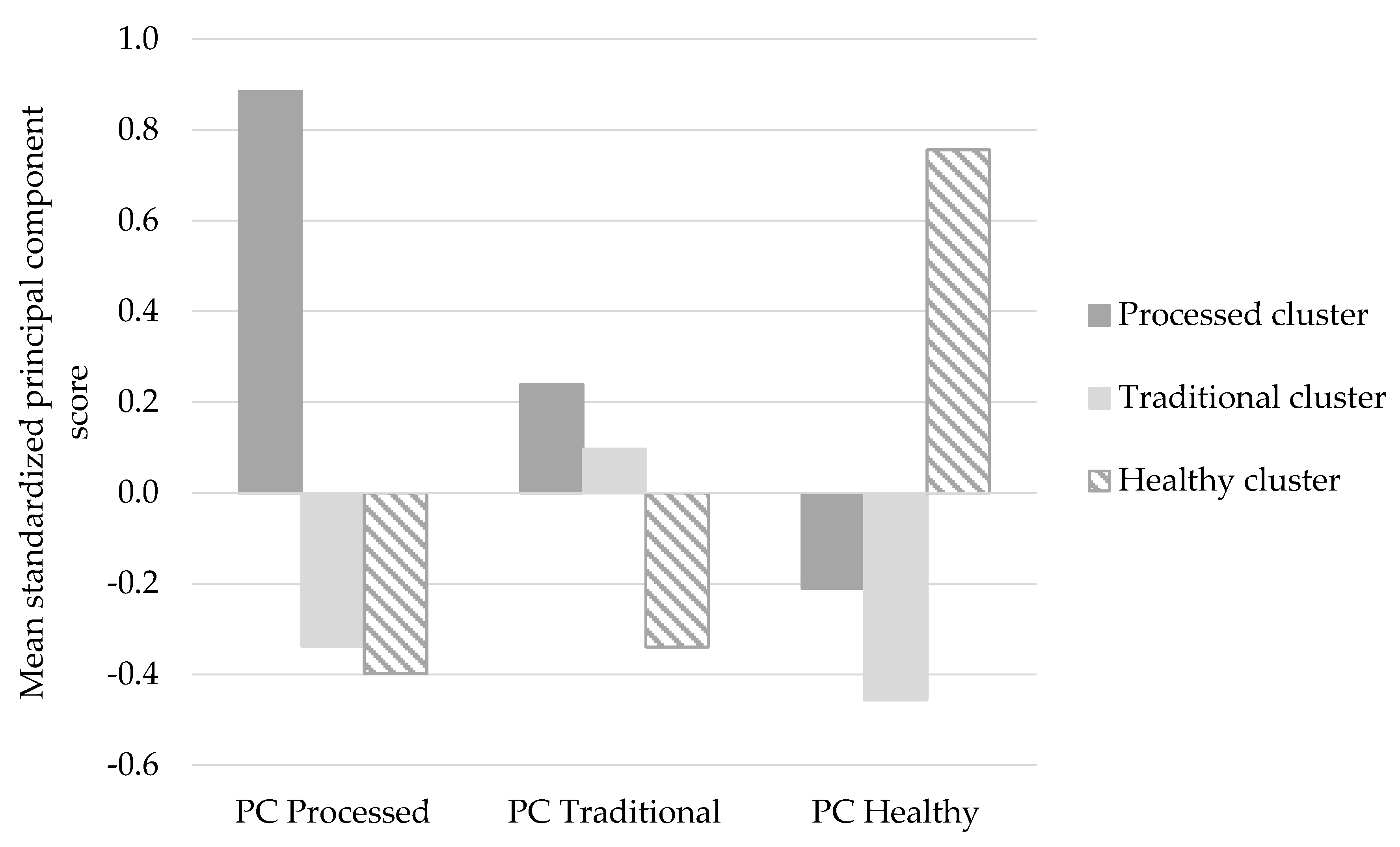 Nutrients 11 02297 g001 Nutrients 11 02297 g001