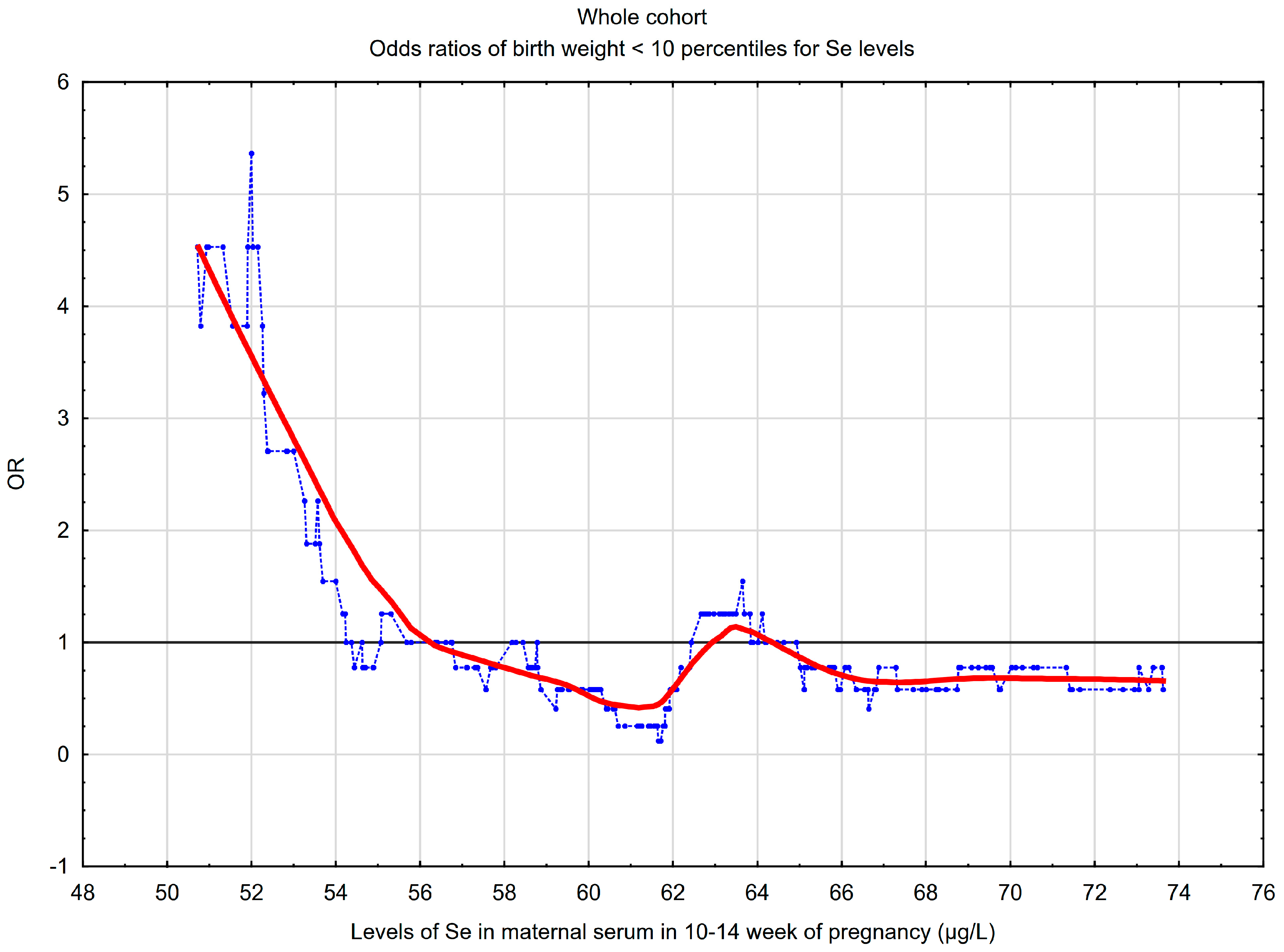 Sga Aga Lga Chart