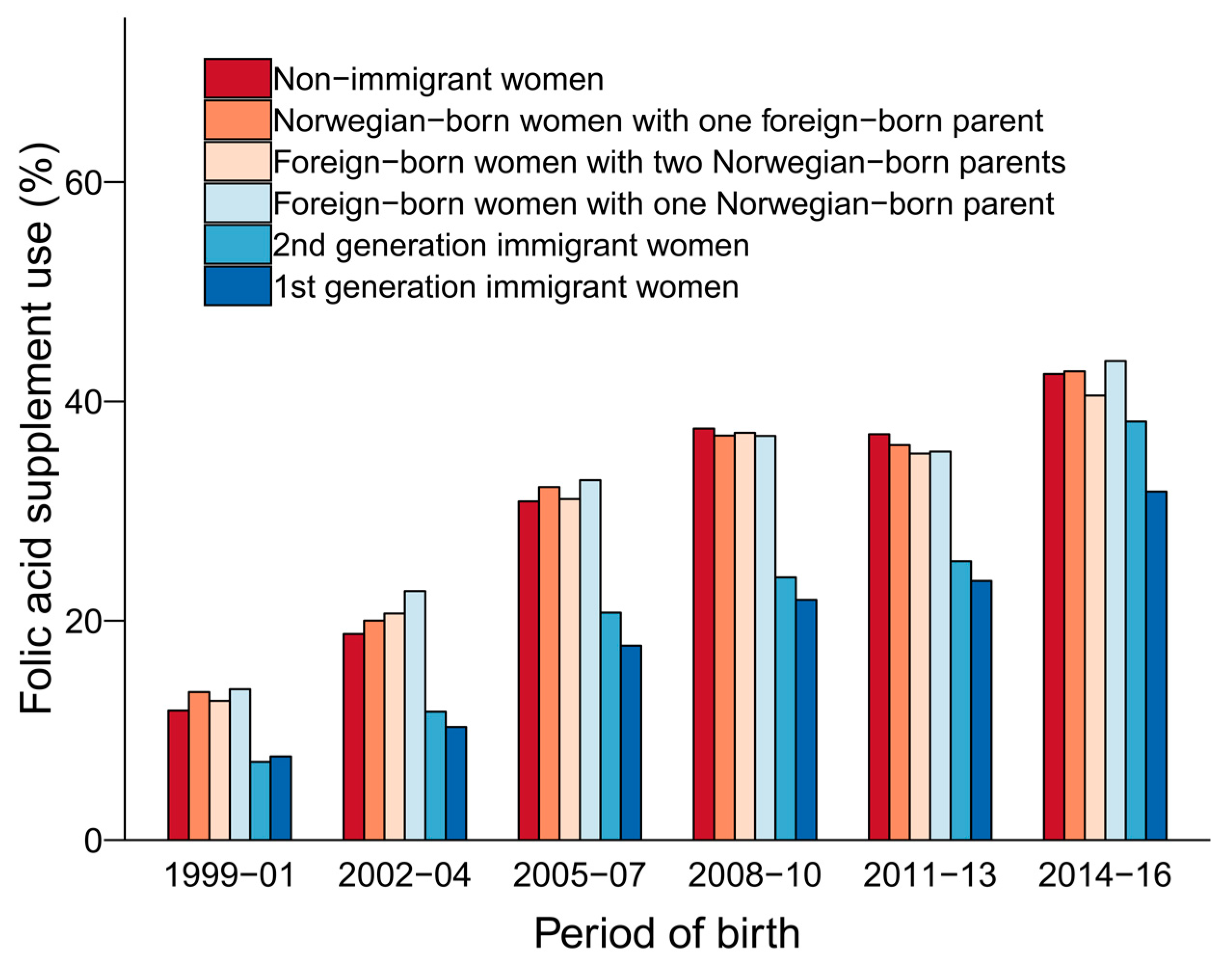 Nutrients 11 02300 g001 Nutrients 11 02300 g001