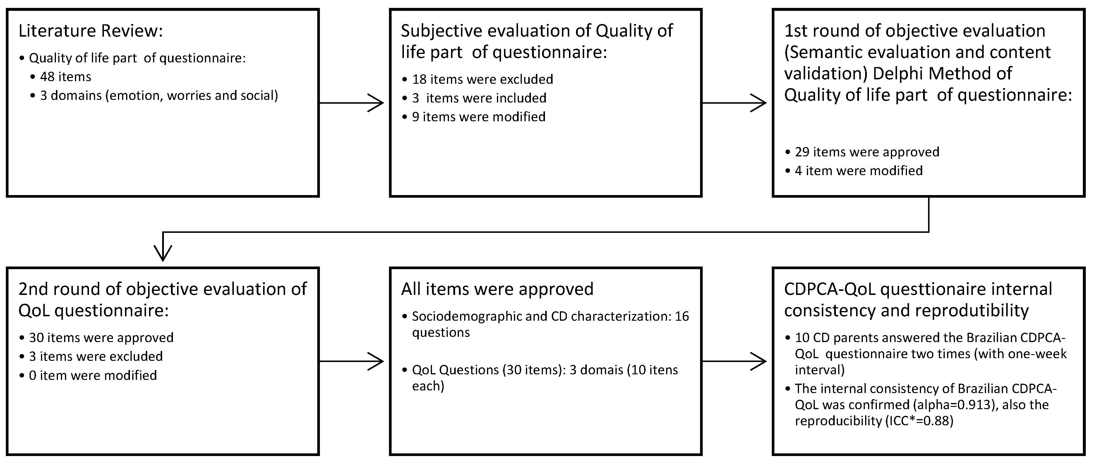 Nutrients 11 02302 g001