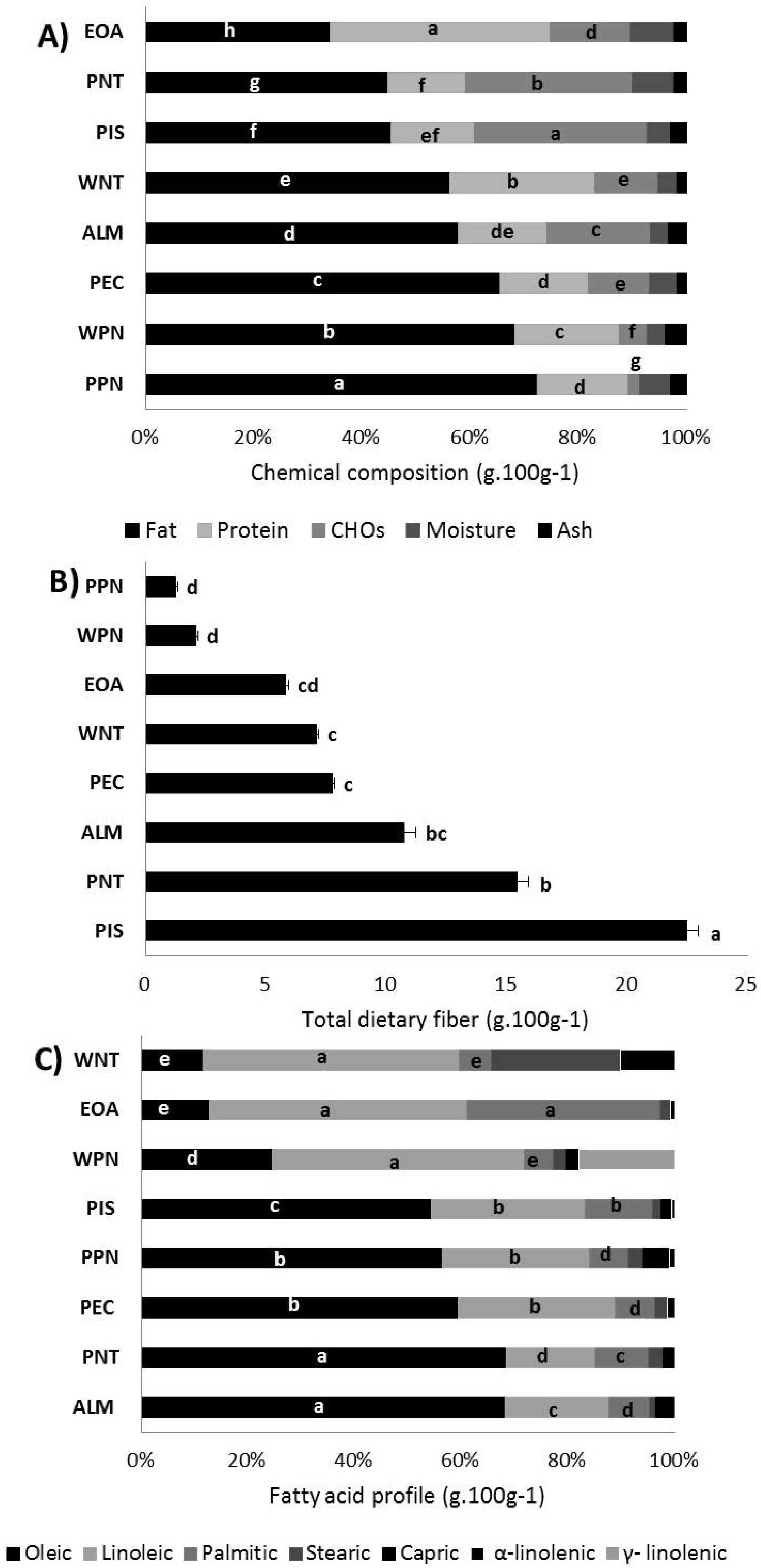Nutrients 11 02303 g002
