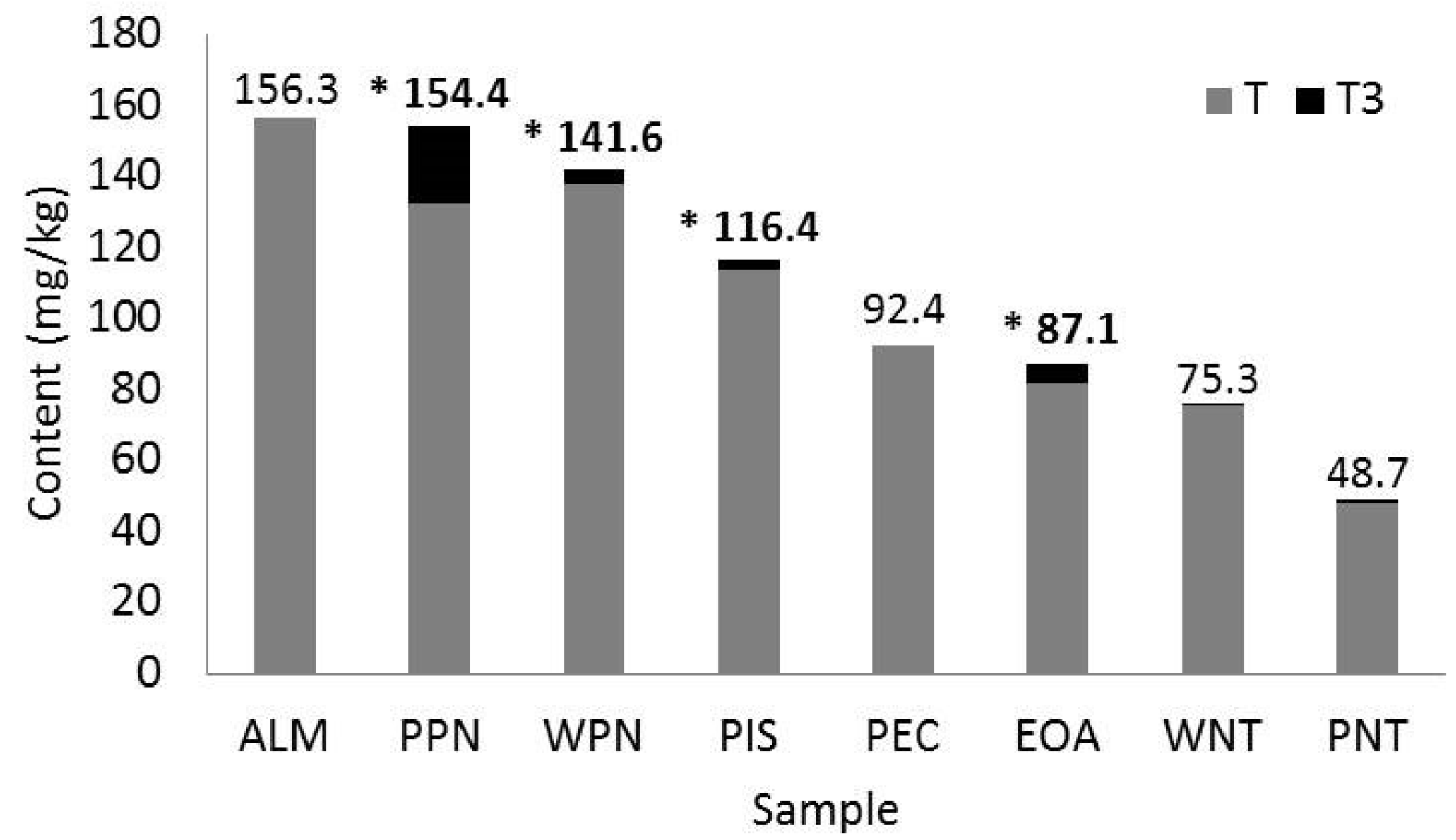 Nutrients 11 02303 g003