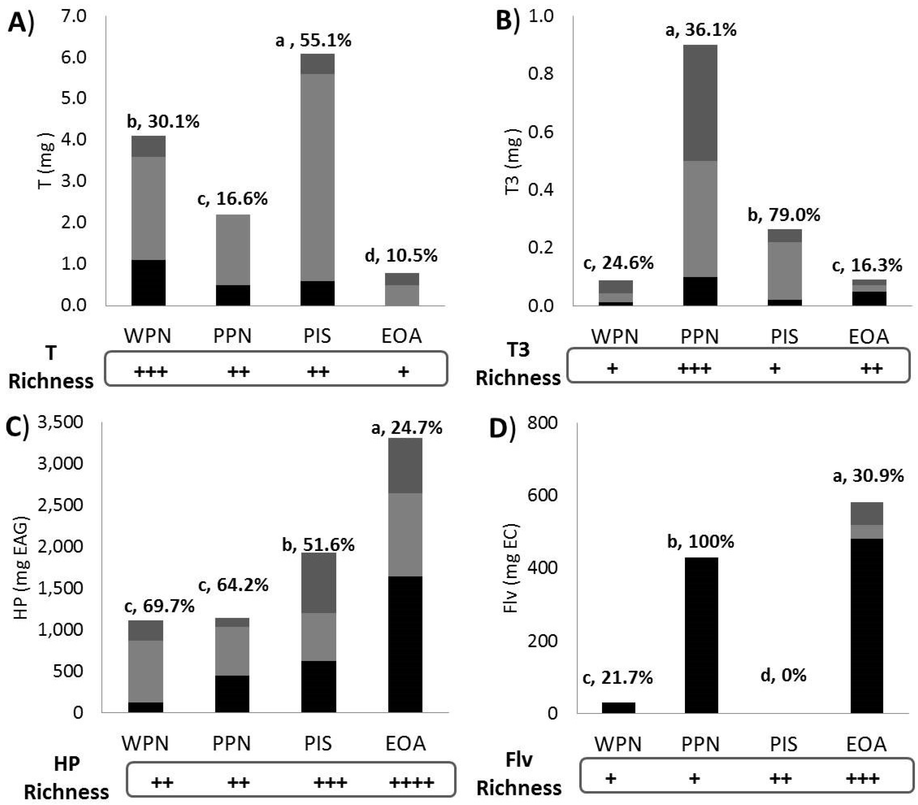 Nutrients 11 02303 g005