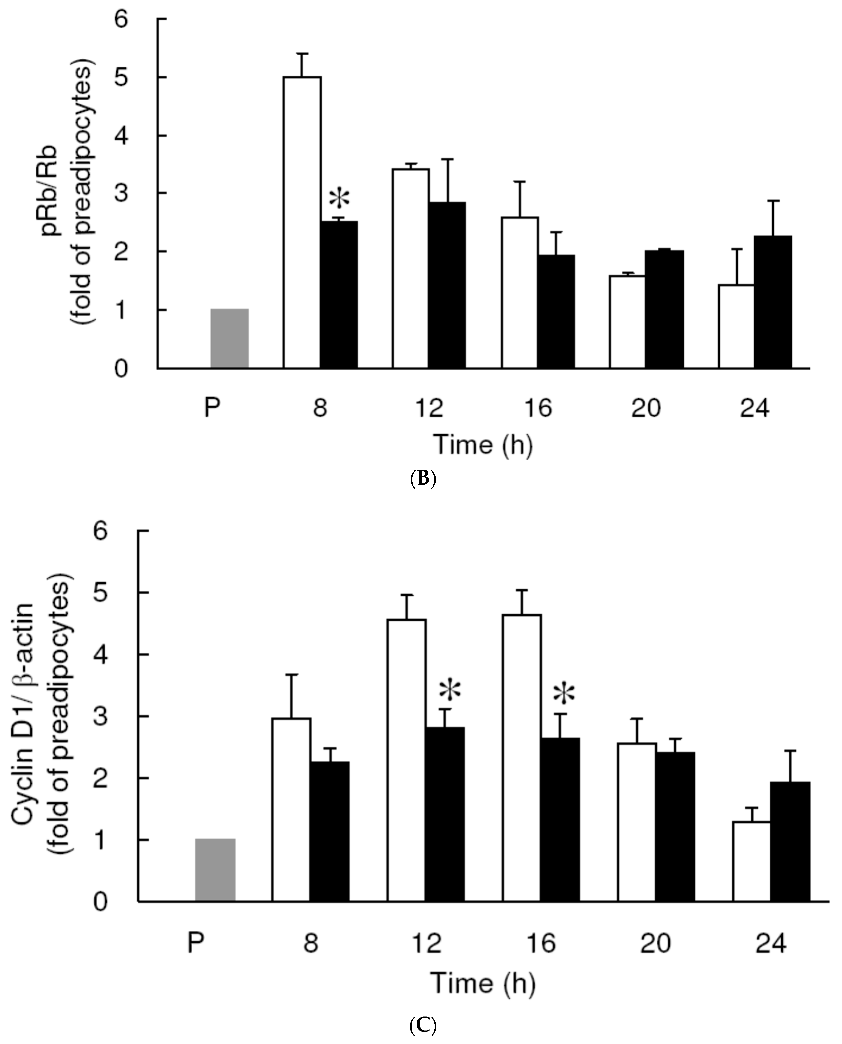 Nutrients 11 02307 g005b Nutrients 11 02307 g005b