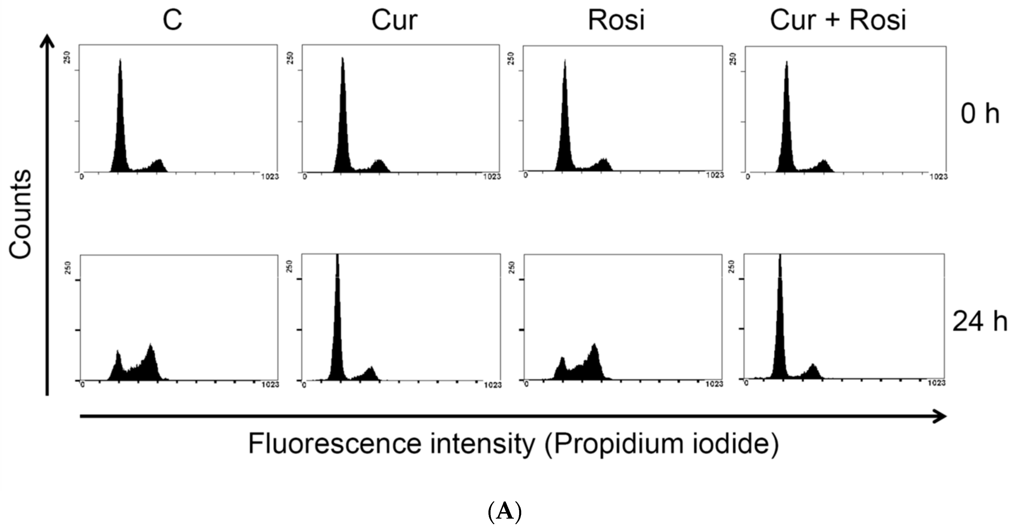Nutrients 11 02307 g007a Nutrients 11 02307 g007a
