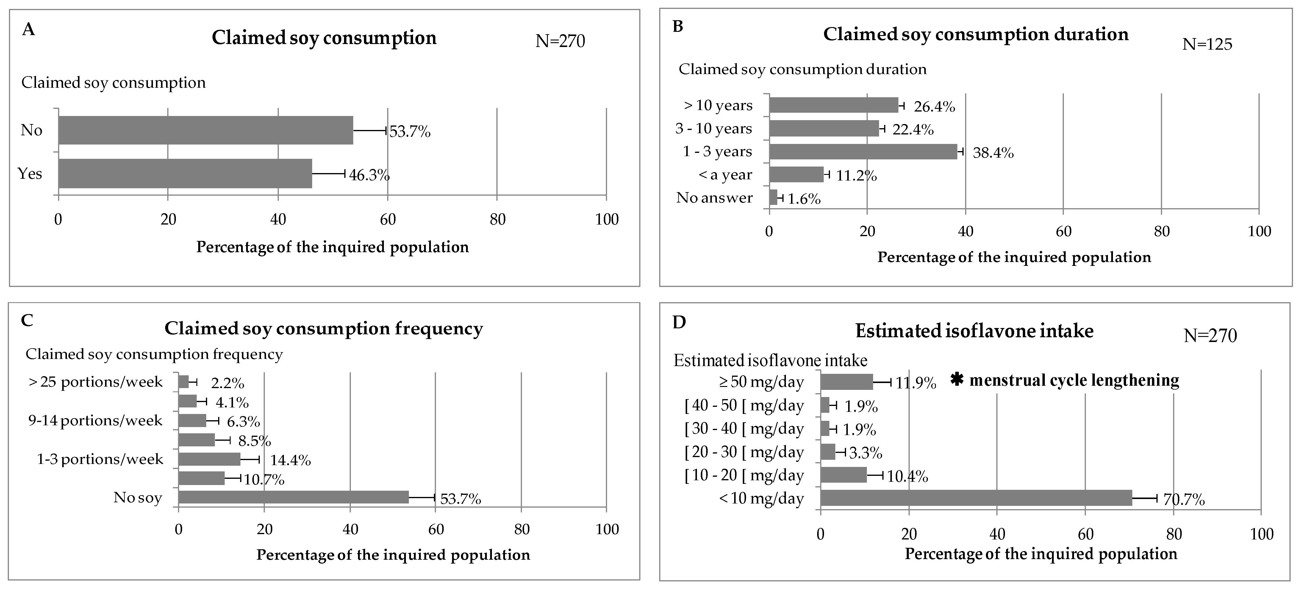Nutrients 11 02308 g003