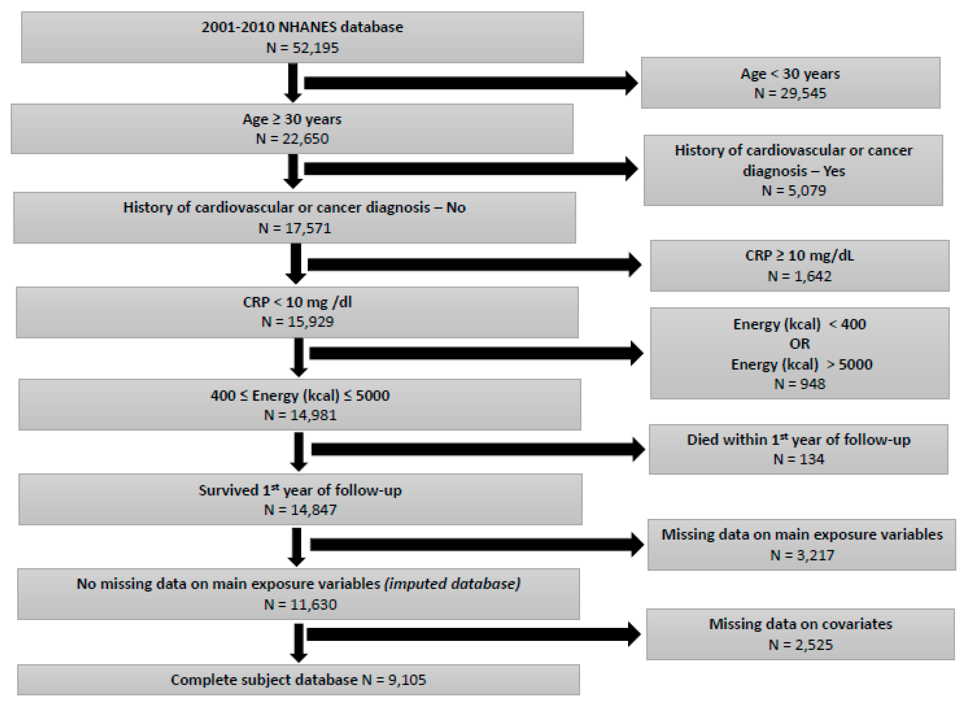 Nutrients 11 02311 g001