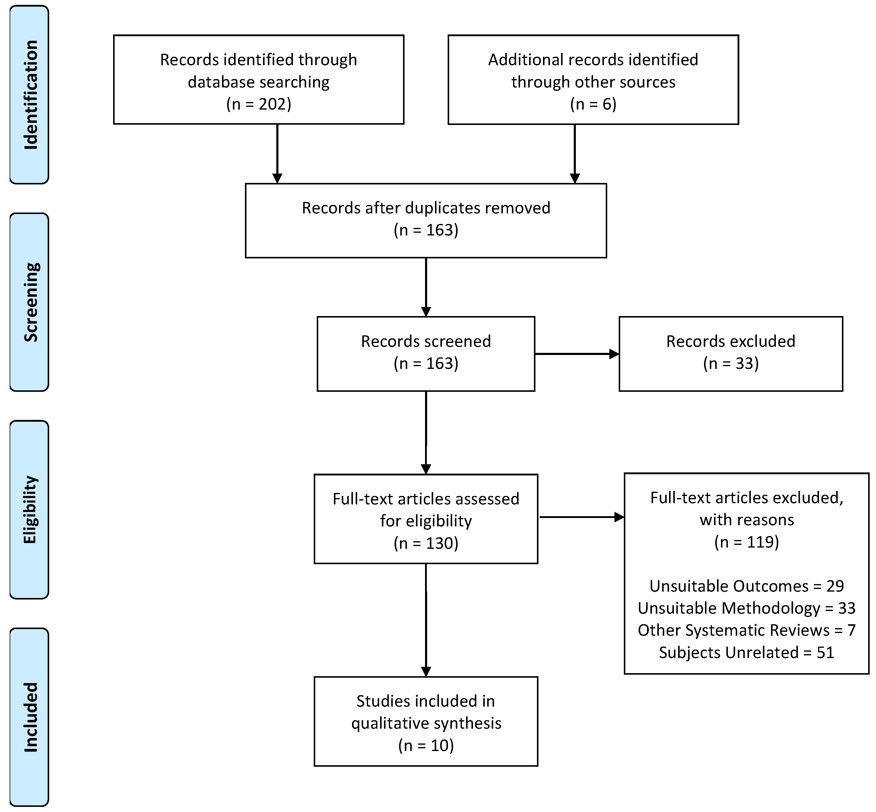 Nutrients 11 02313 g001