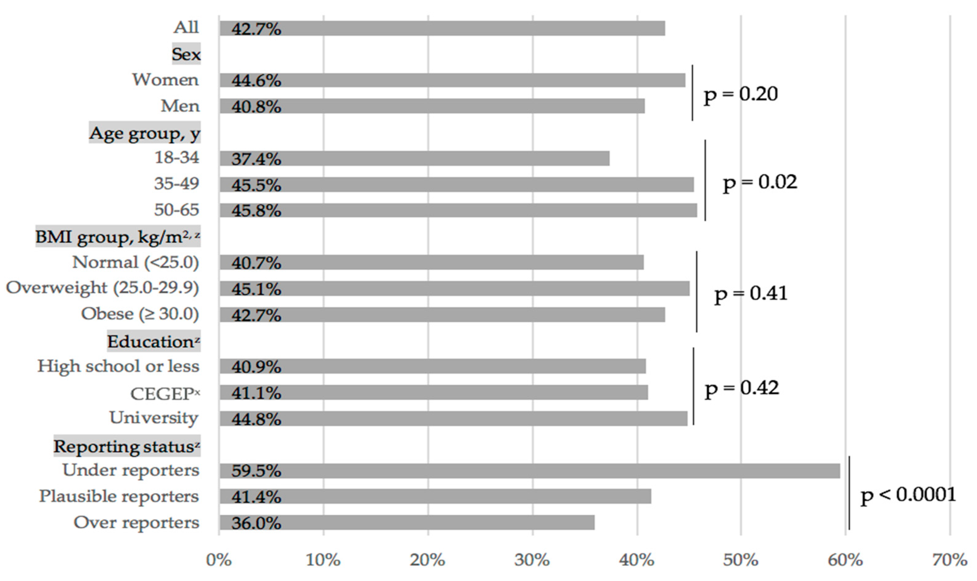 Nutrients 11 02317 g001