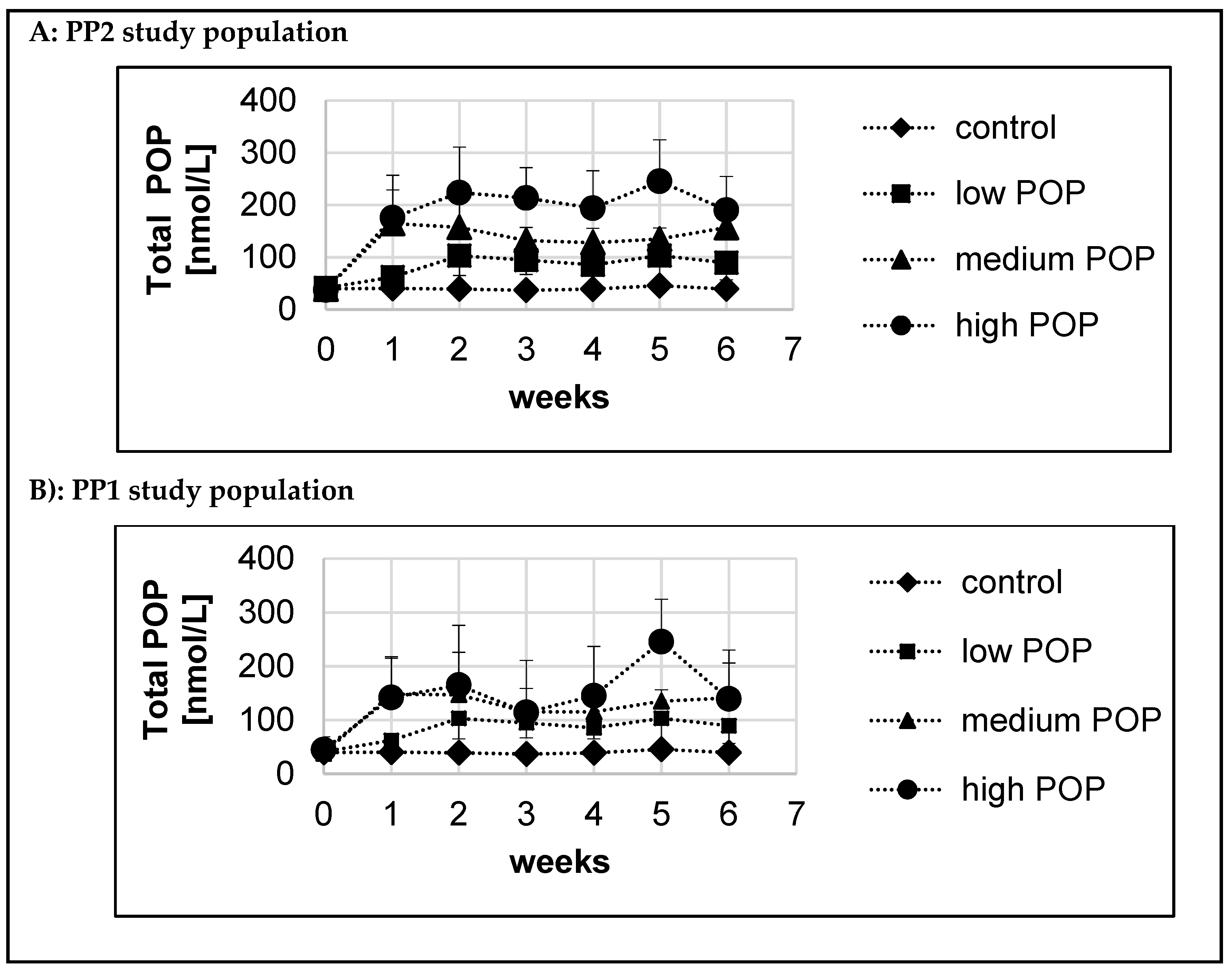 Nutrients 11 02319 g003
