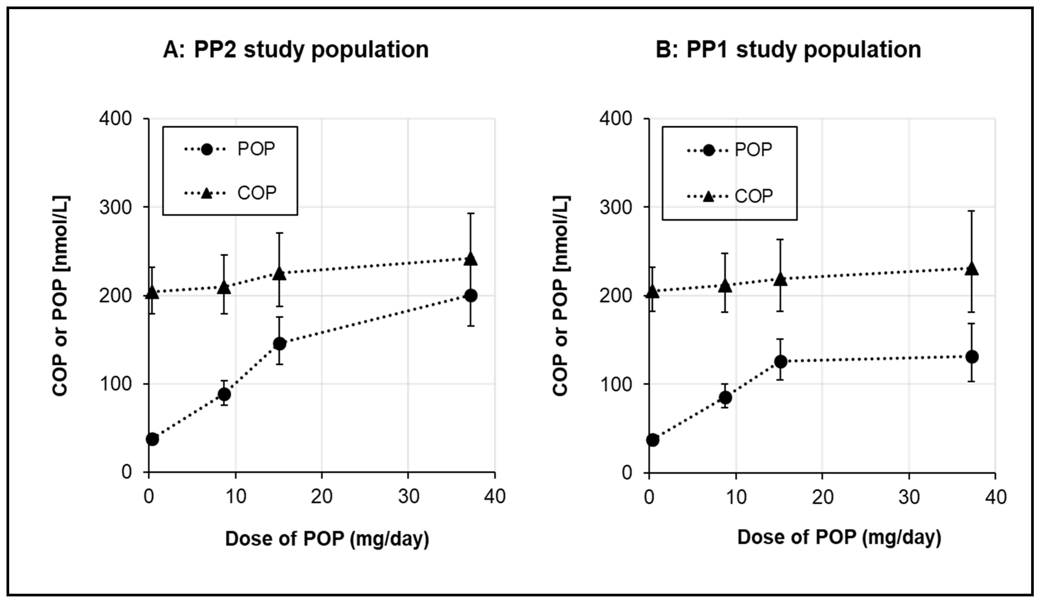 Nutrients 11 02319 g004