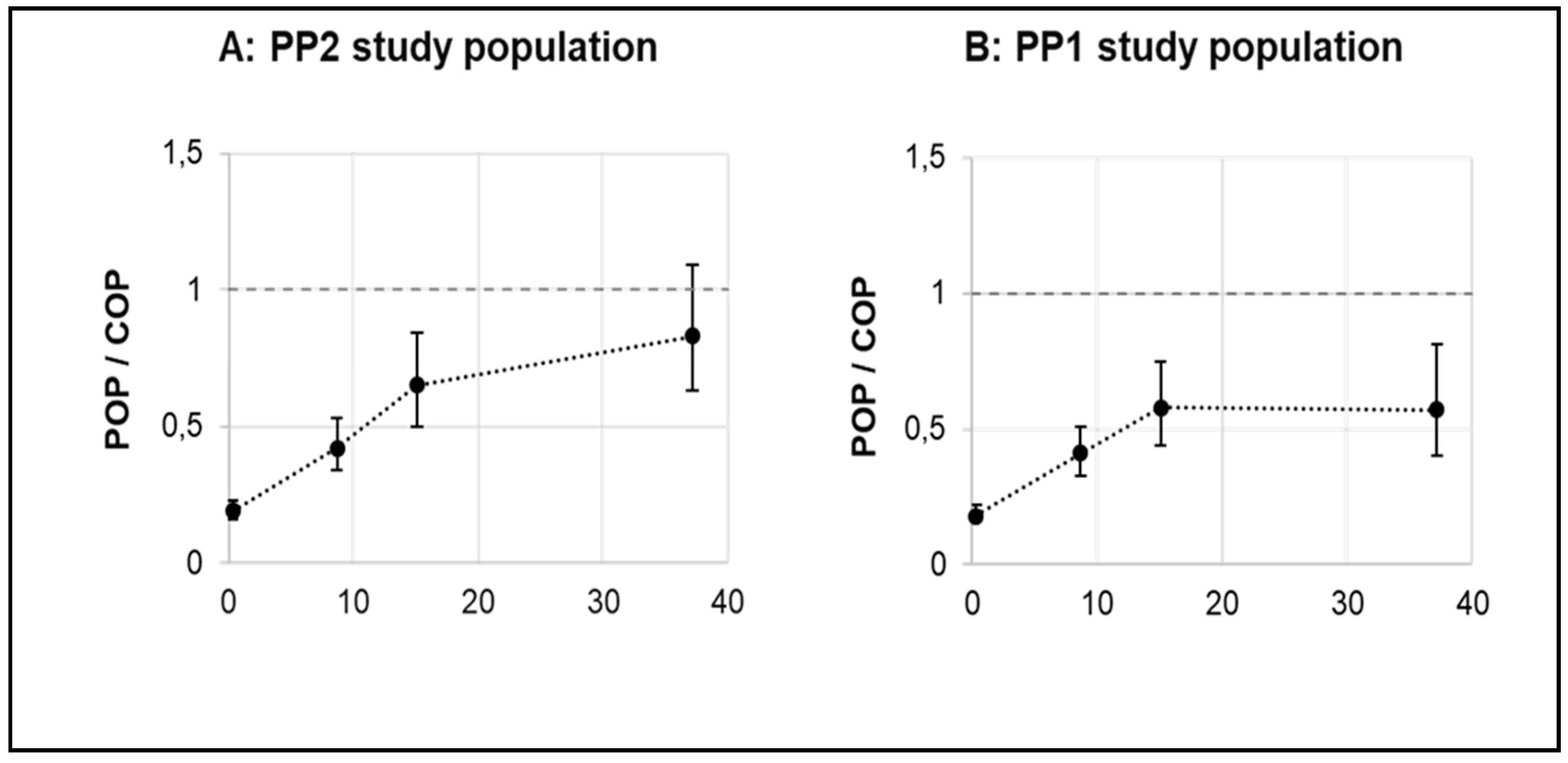 Nutrients 11 02319 g005