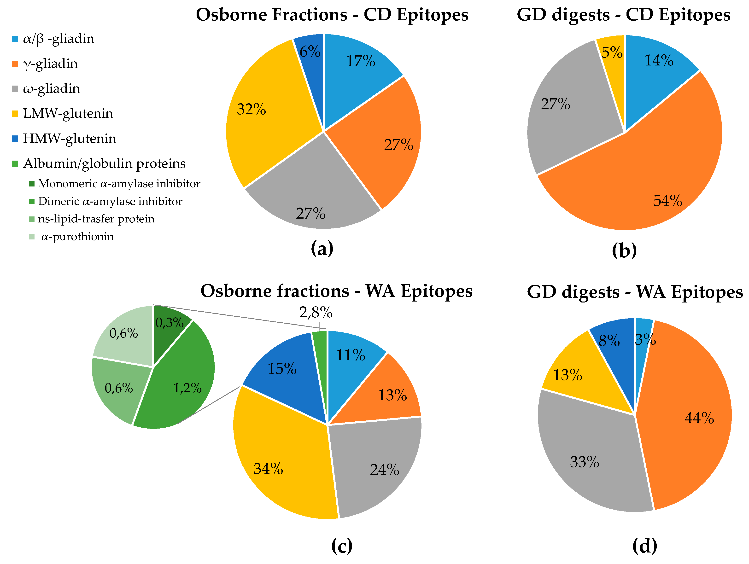 Nutrients 11 02321 g004