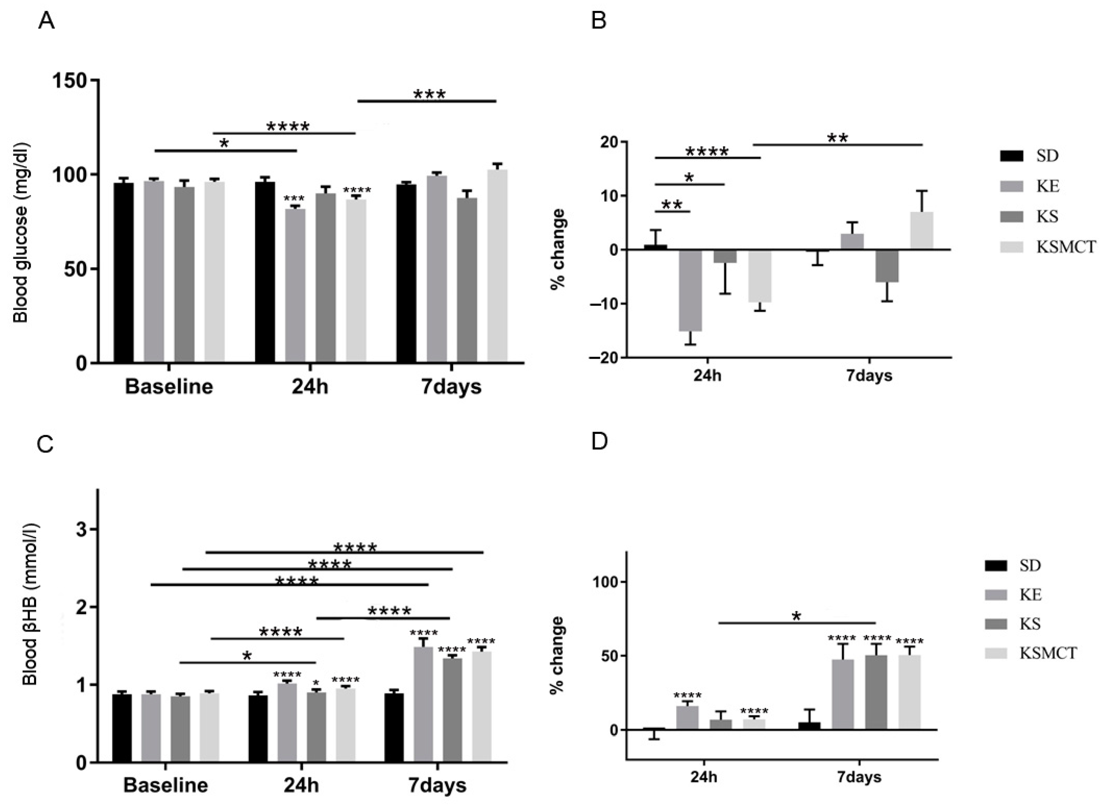 Nutrients 11 02330 g005