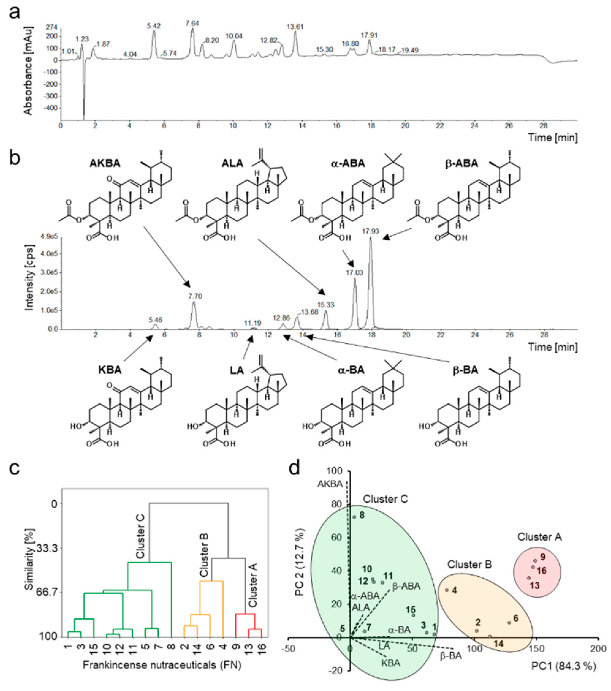 Nutrients 11 02341 g002 Nutrients 11 02341 g002