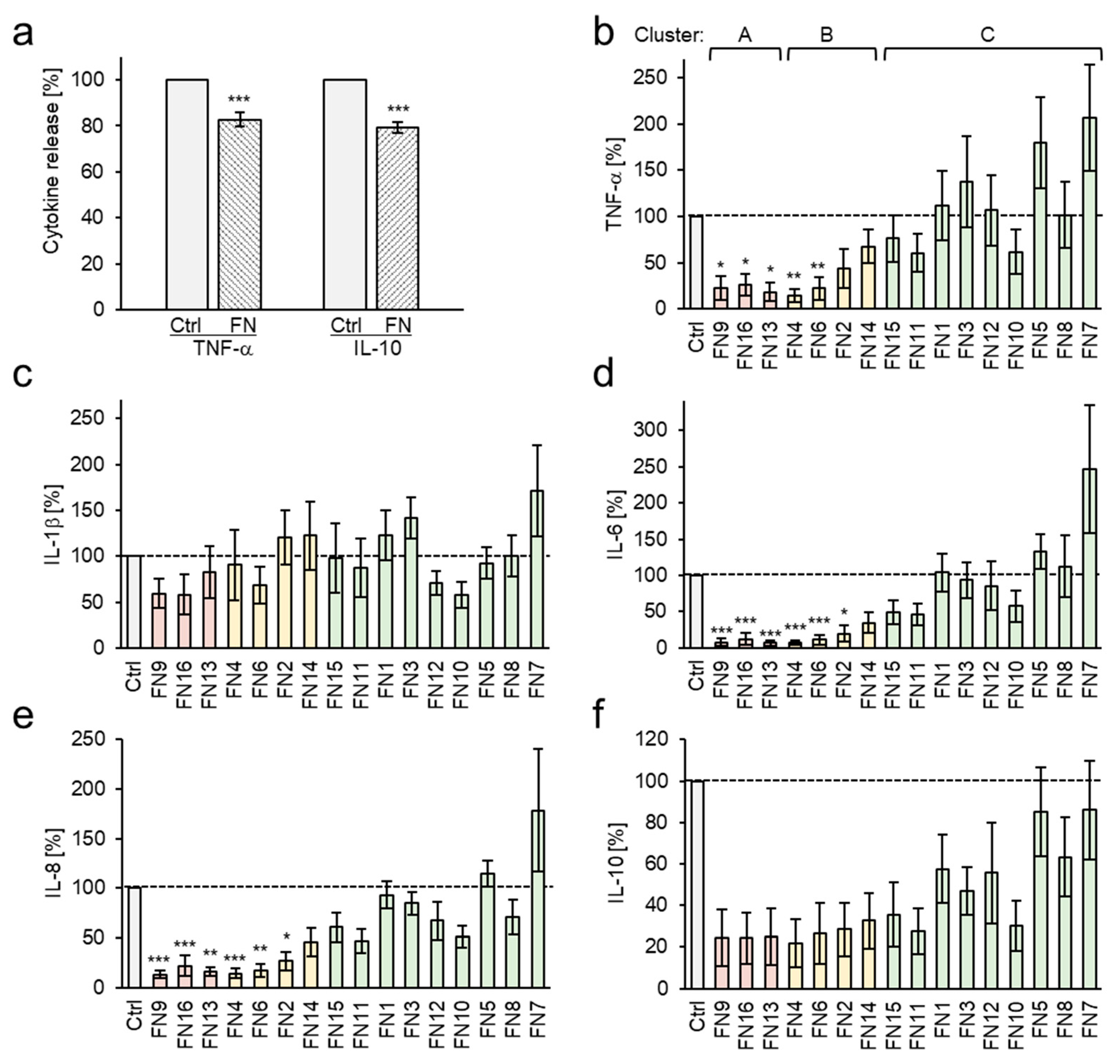 Nutrients 11 02341 g003 Nutrients 11 02341 g003
