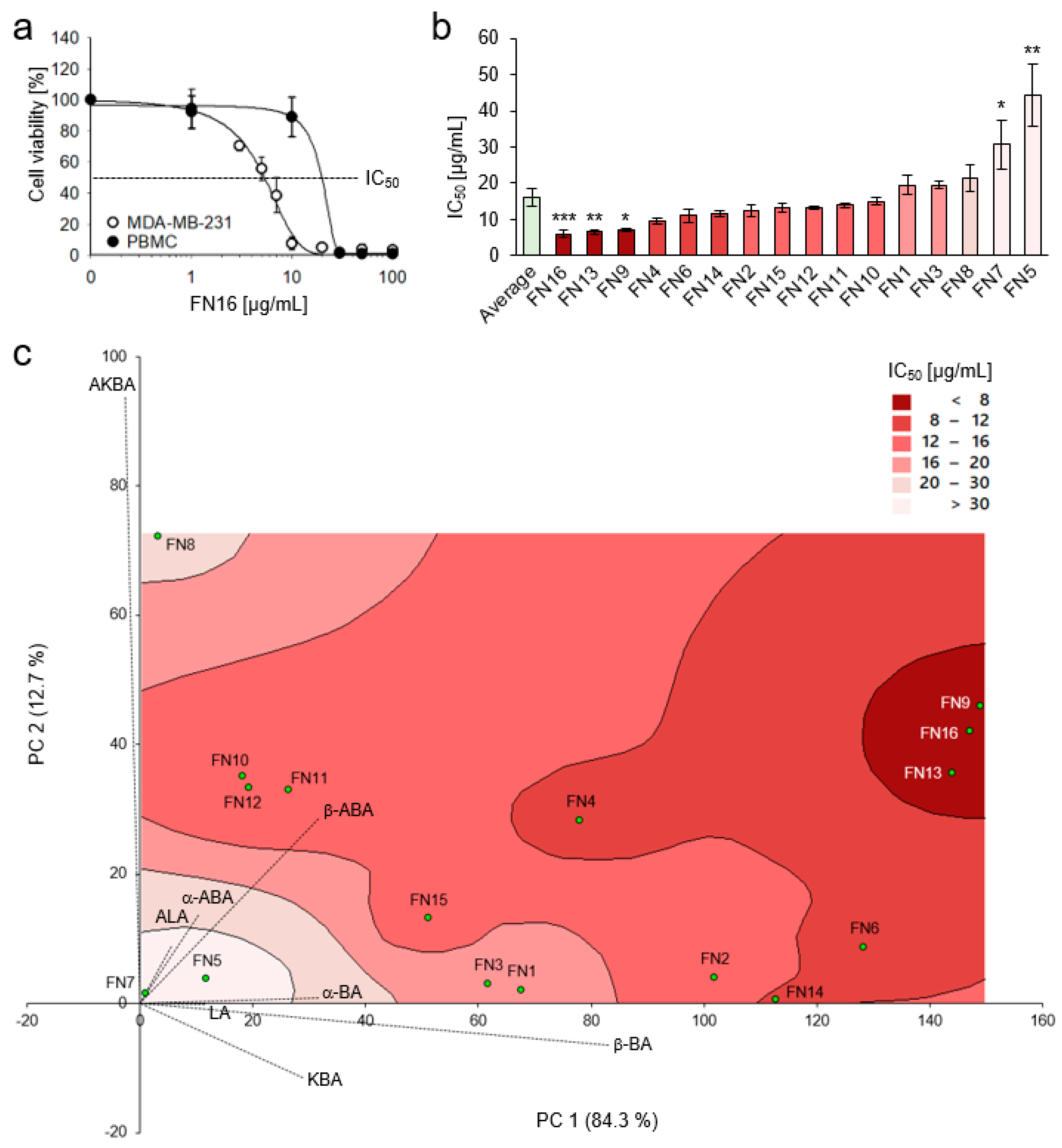 Nutrients 11 02341 g004 Nutrients 11 02341 g004
