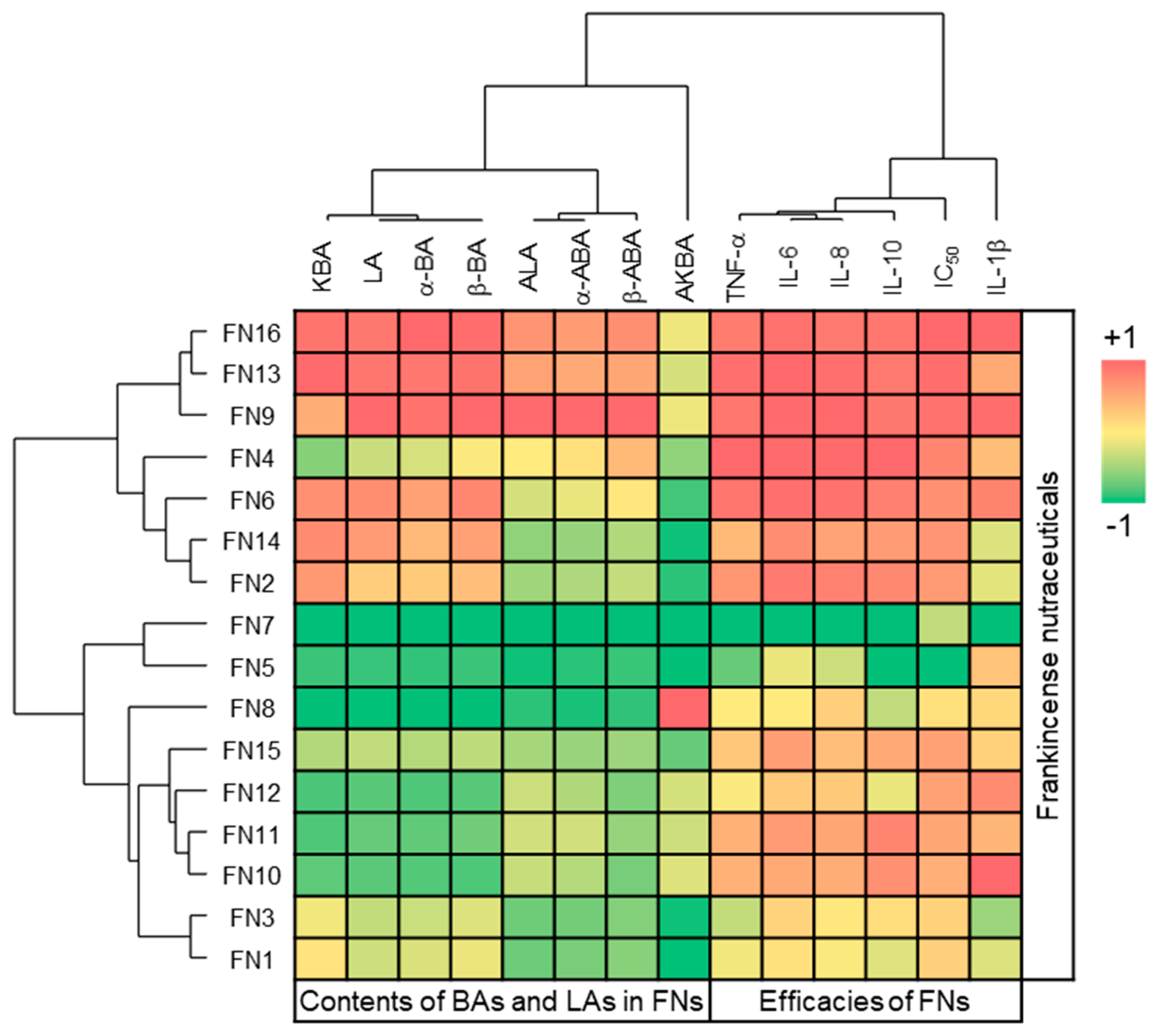 Nutrients 11 02341 g005 Nutrients 11 02341 g005